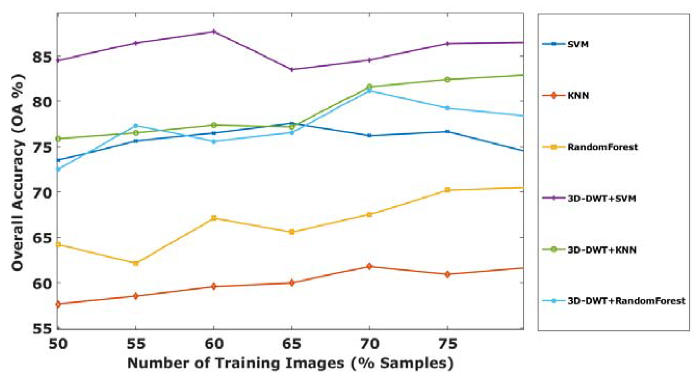 Remotesensing 13 01255 g011 Remotesensing 13 01255 g011