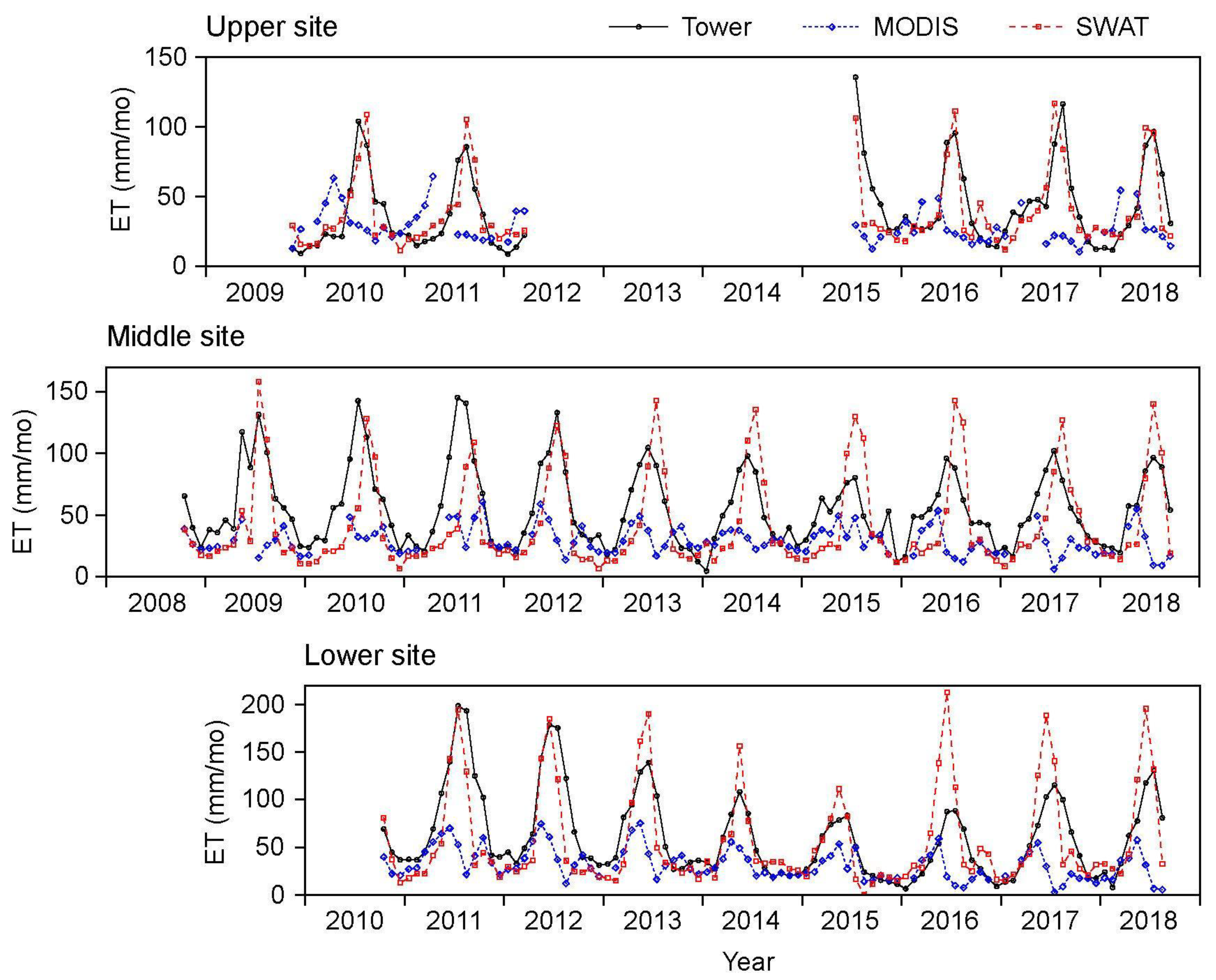 Remotesensing 13 01258 g004 Remotesensing 13 01258 g004