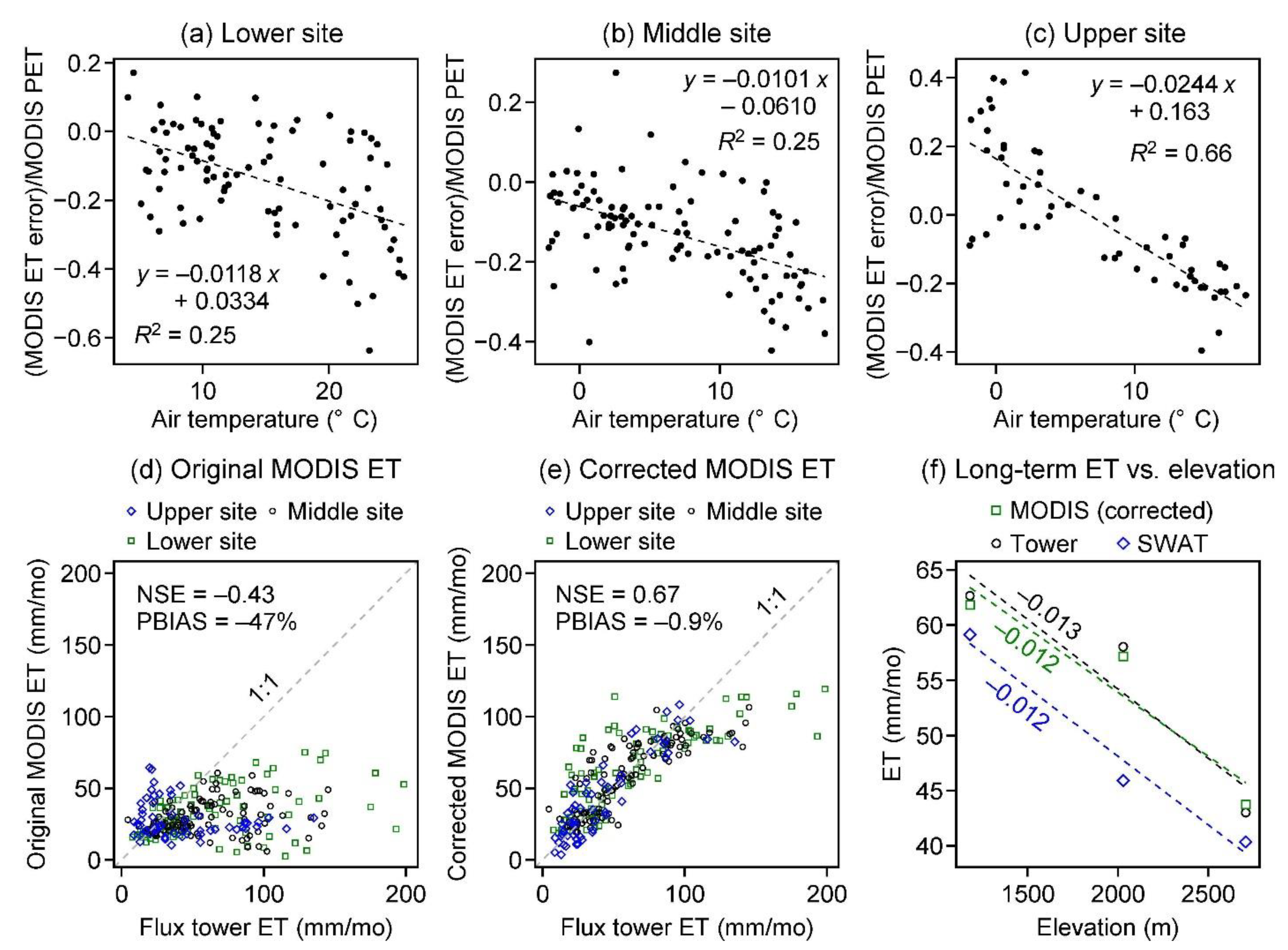 Remotesensing 13 01258 g007 Remotesensing 13 01258 g007