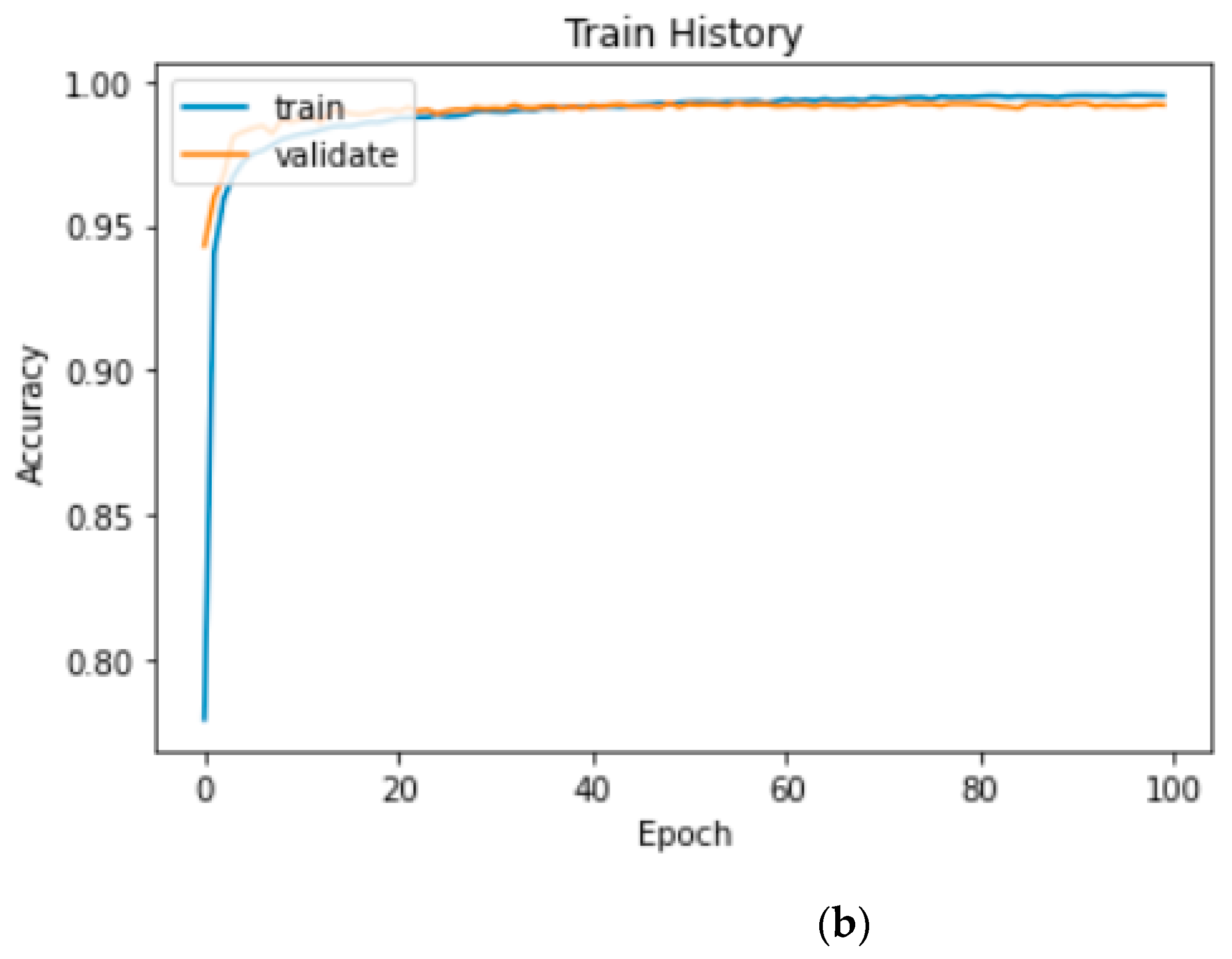 Remotesensing 13 01259 g011b