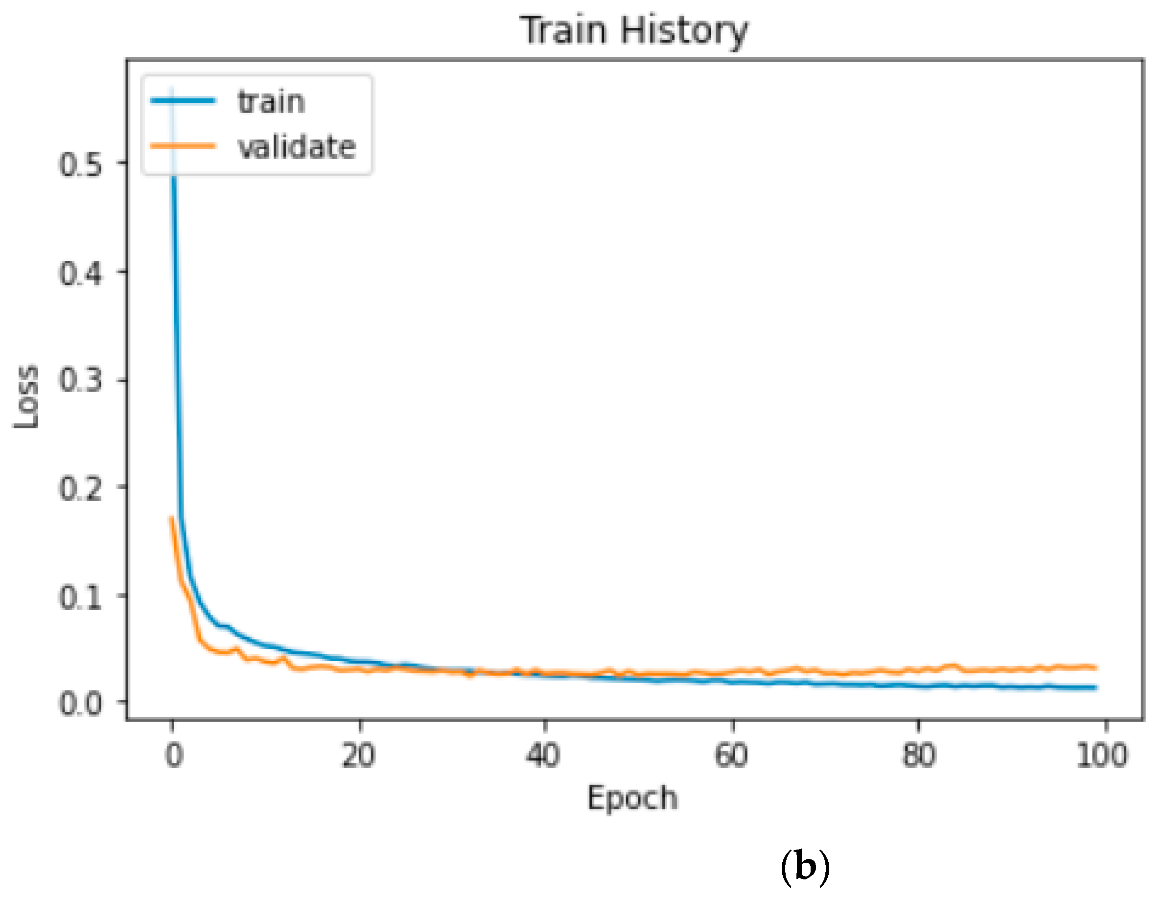 Remotesensing 13 01259 g012b