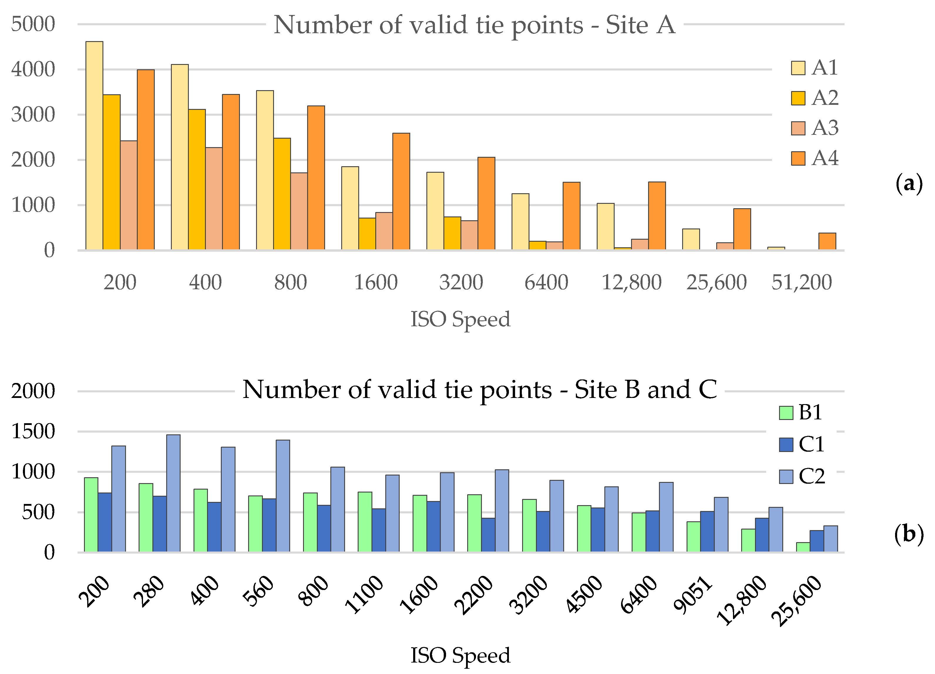 Remotesensing 13 01261 g004