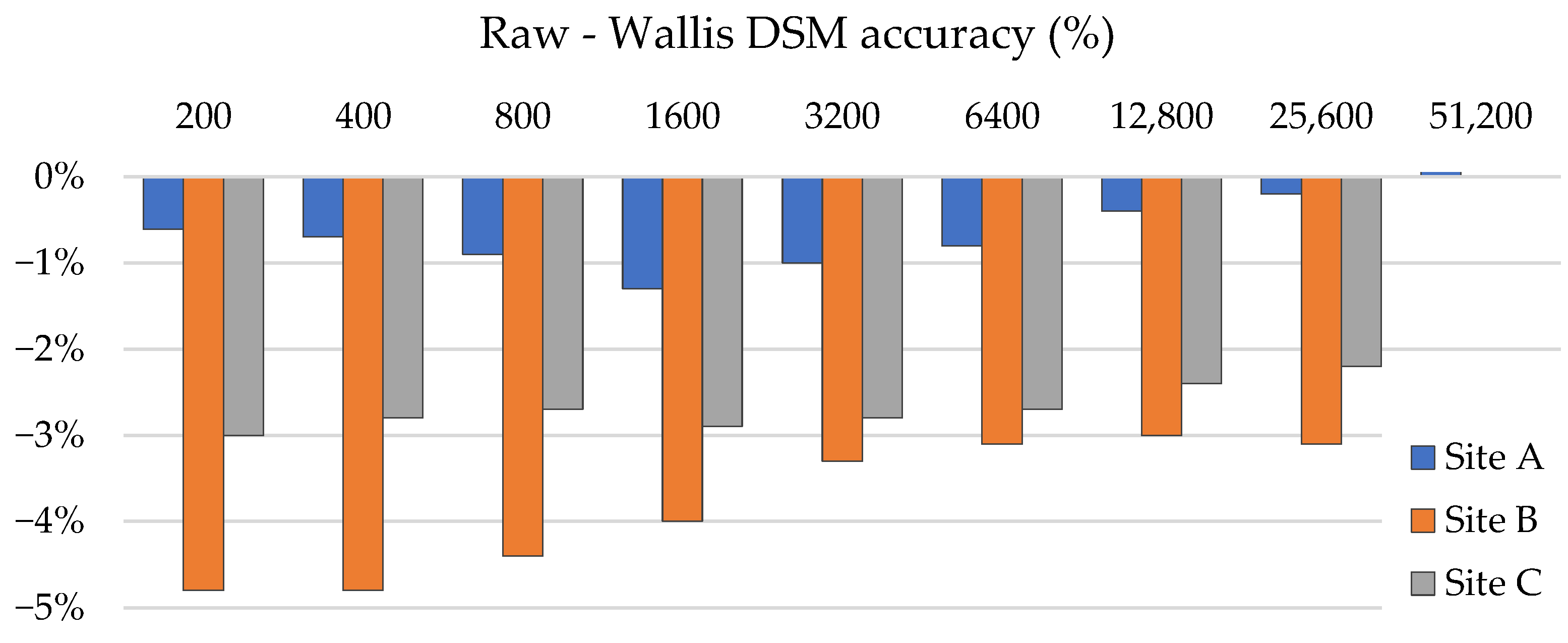 Remotesensing 13 01261 g005