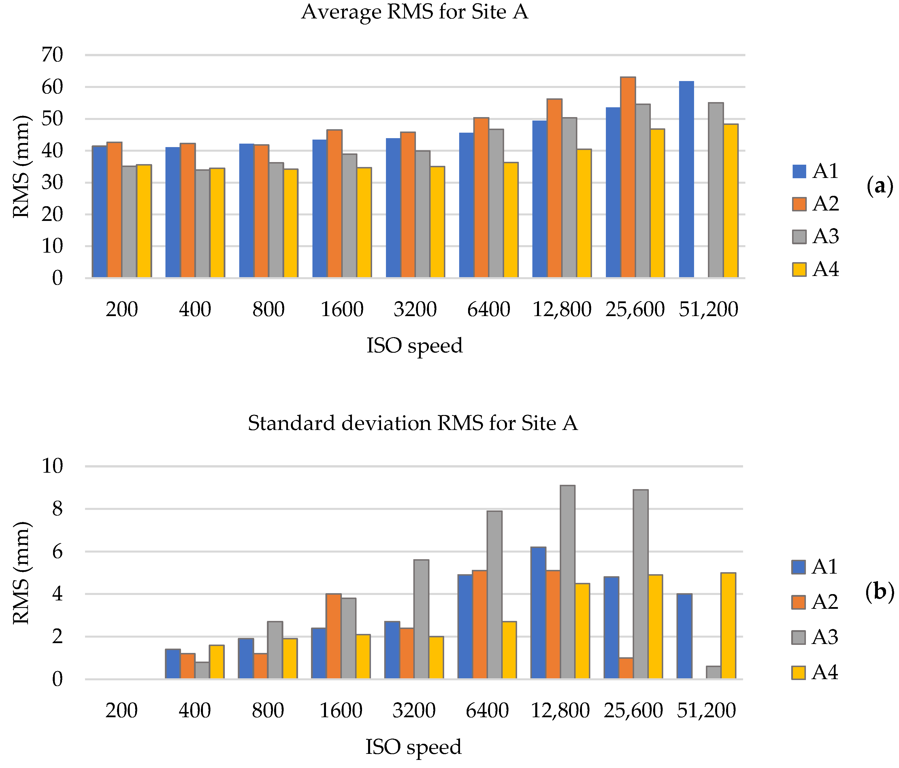 Remotesensing 13 01261 g007