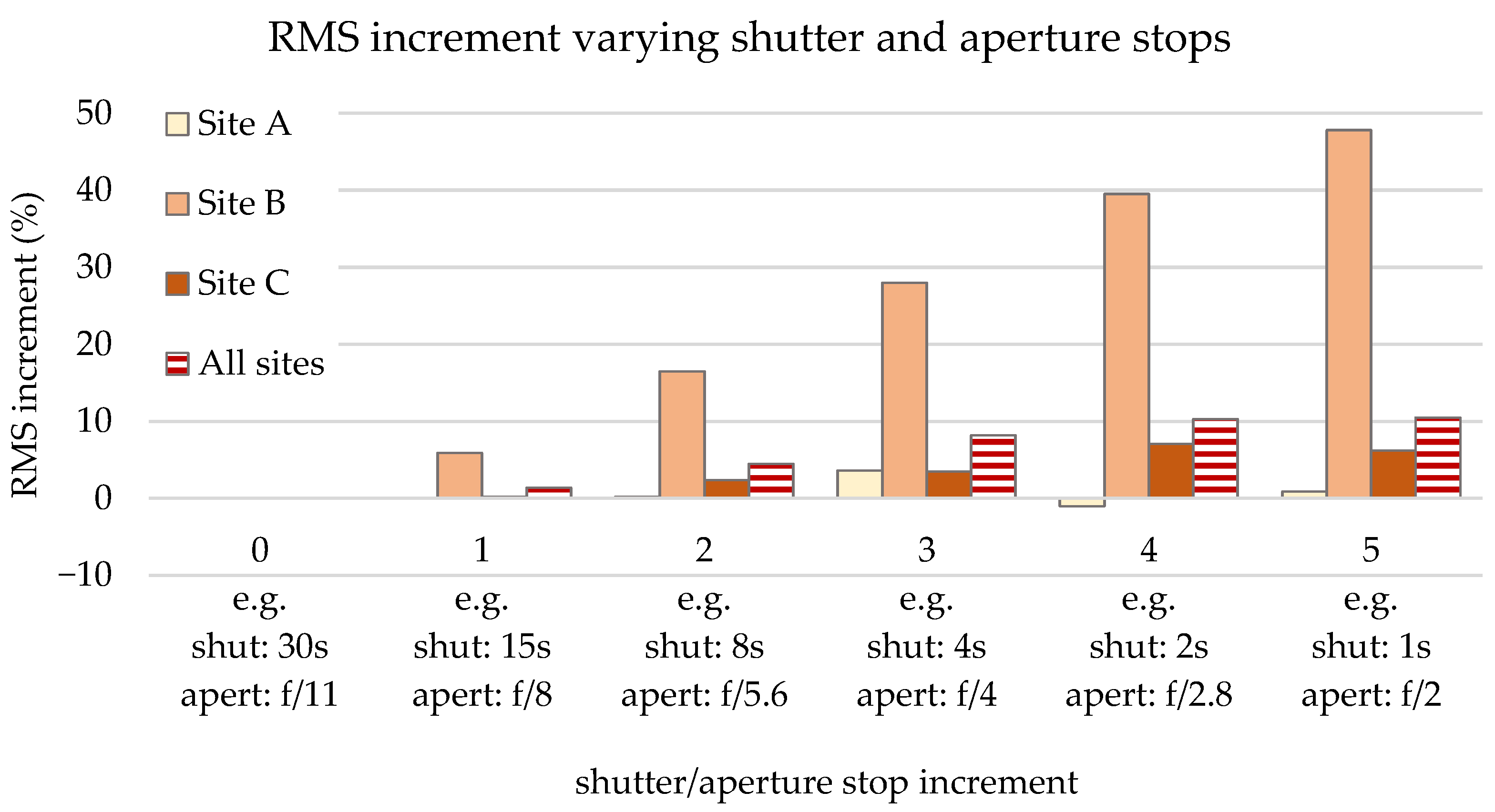 Remotesensing 13 01261 g008