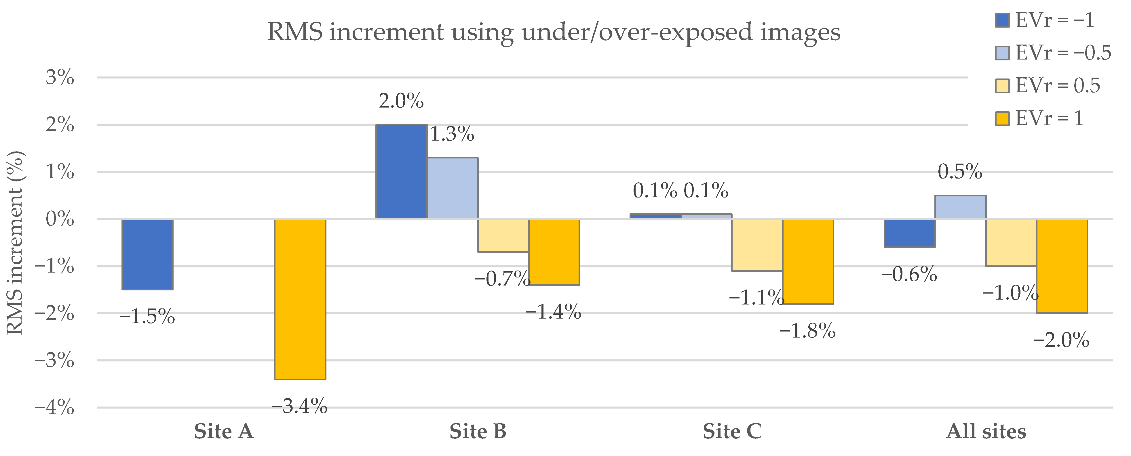Remotesensing 13 01261 g009