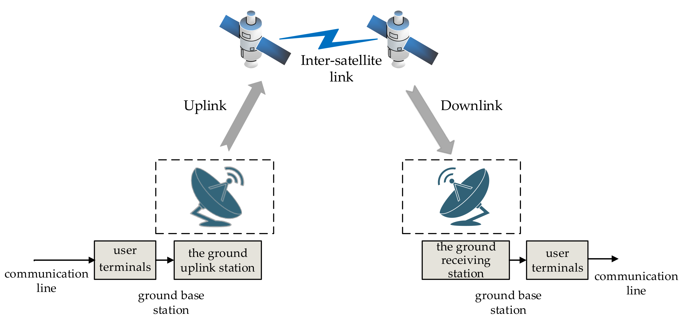 Remotesensing 13 01262 g003