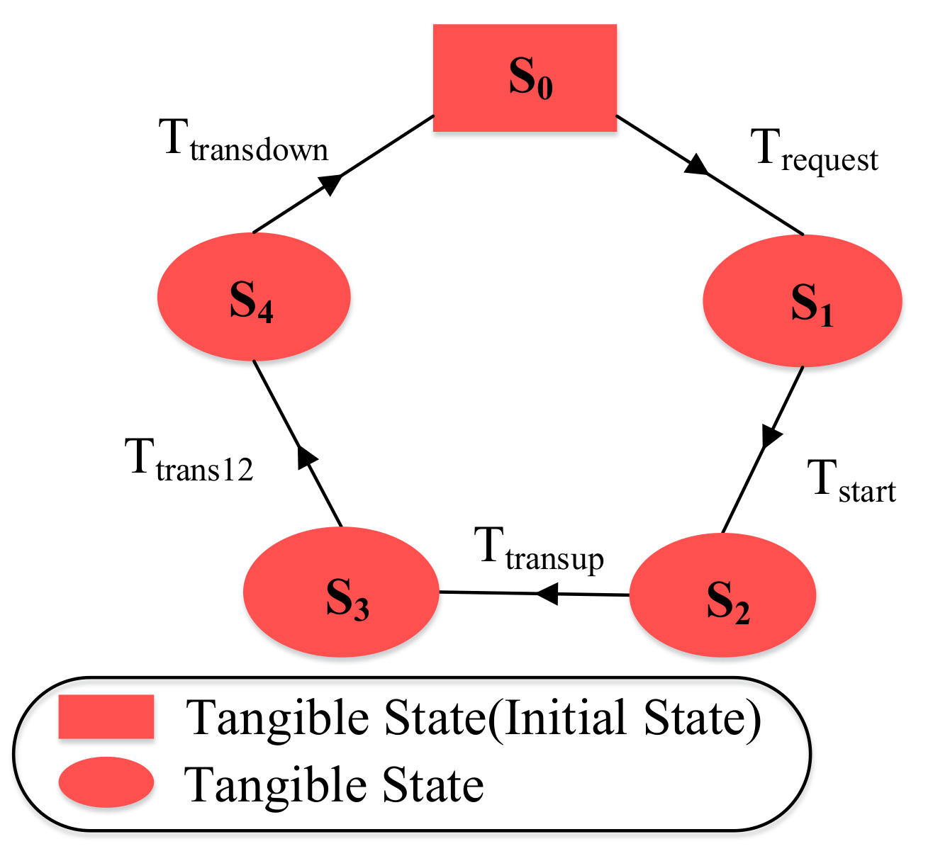 Remotesensing 13 01262 g010