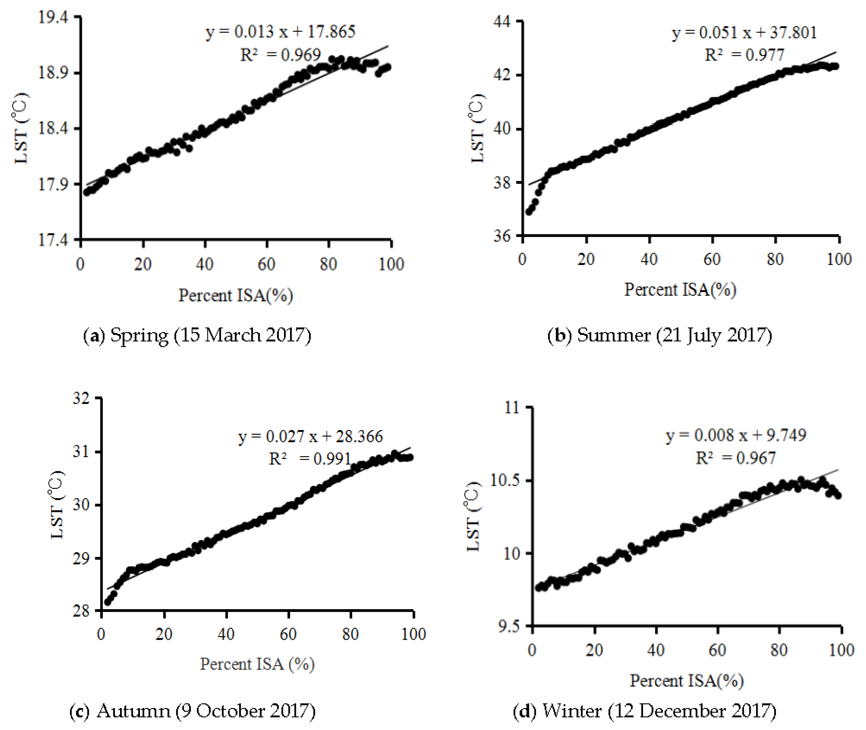 Remotesensing 13 01263 g004