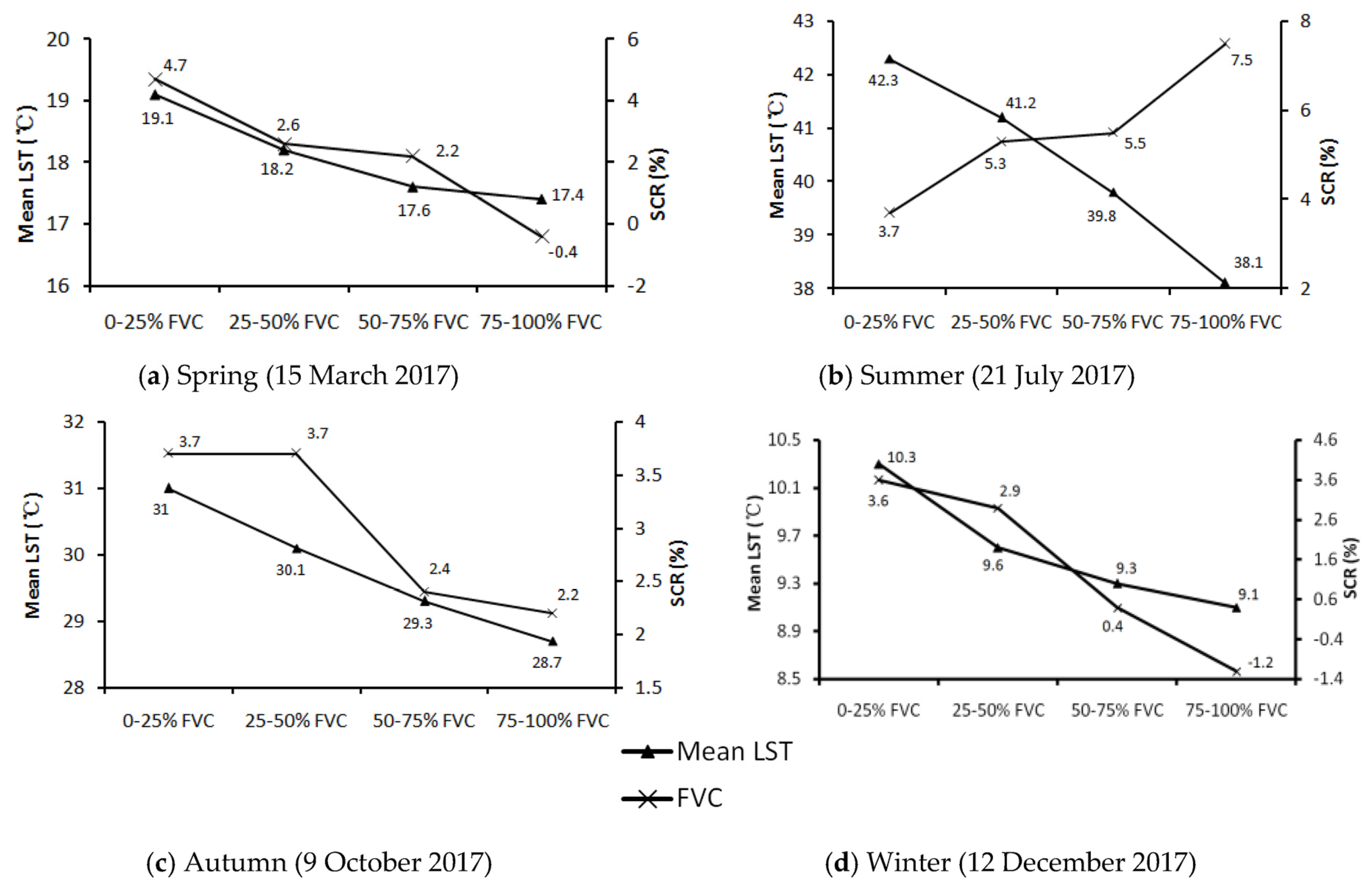 Remotesensing 13 01263 g007