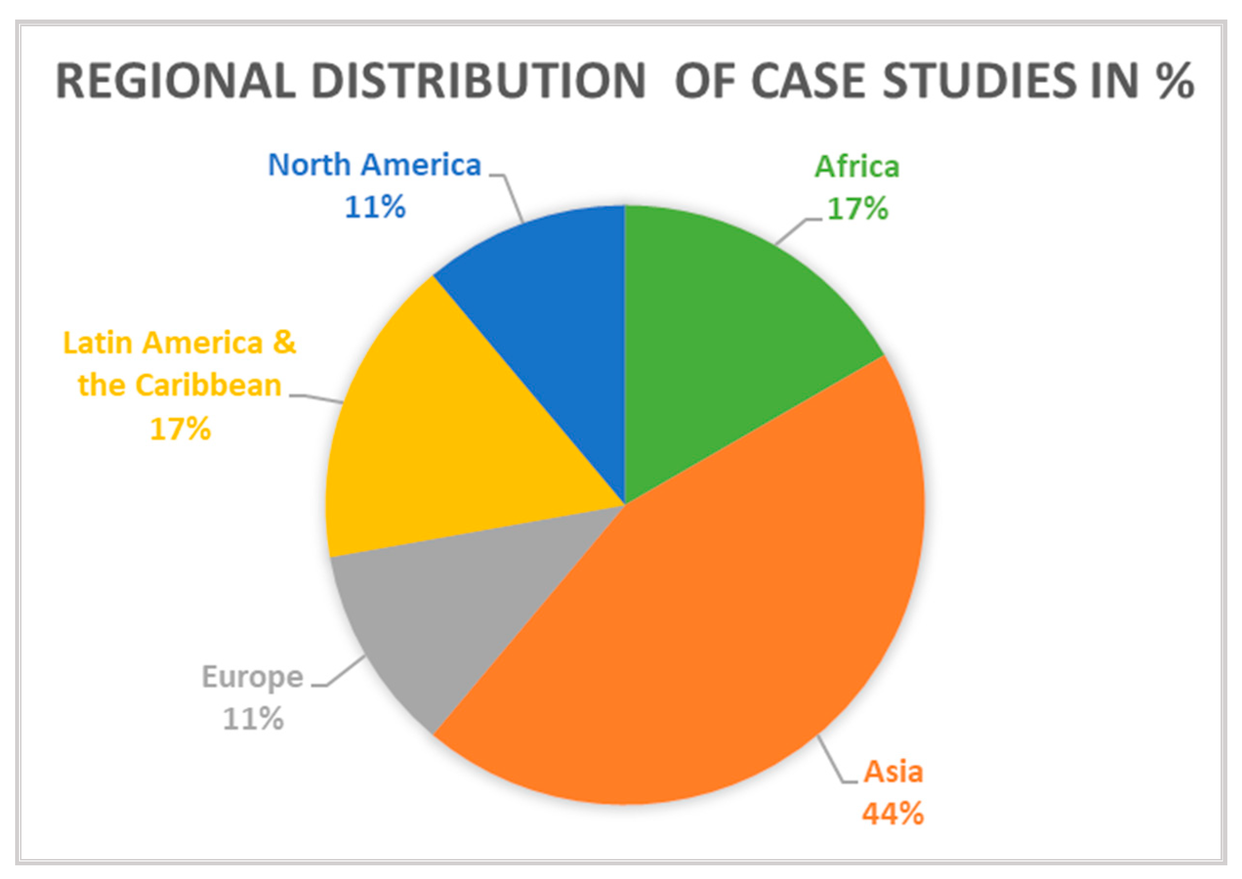 Remotesensing 13 01264 g001 Remotesensing 13 01264 g001