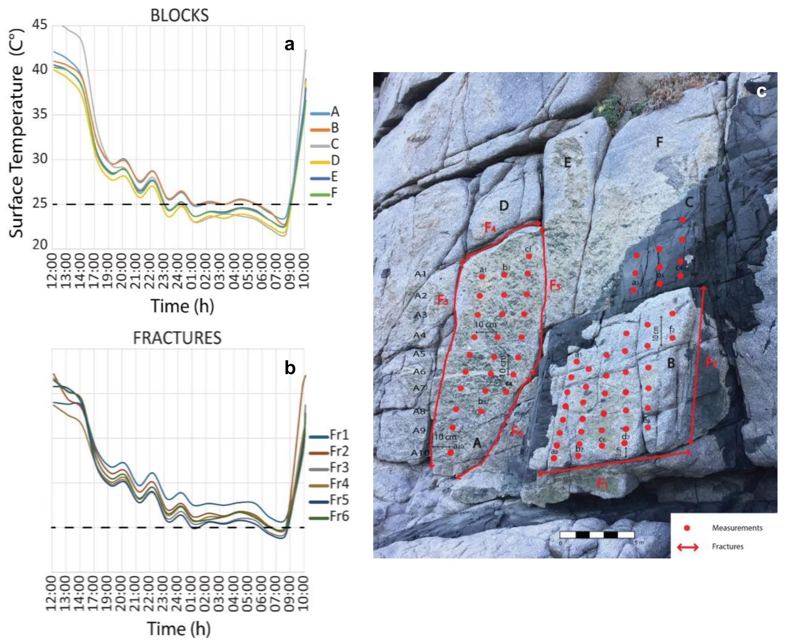 Remotesensing 13 01265 g006 Remotesensing 13 01265 g006