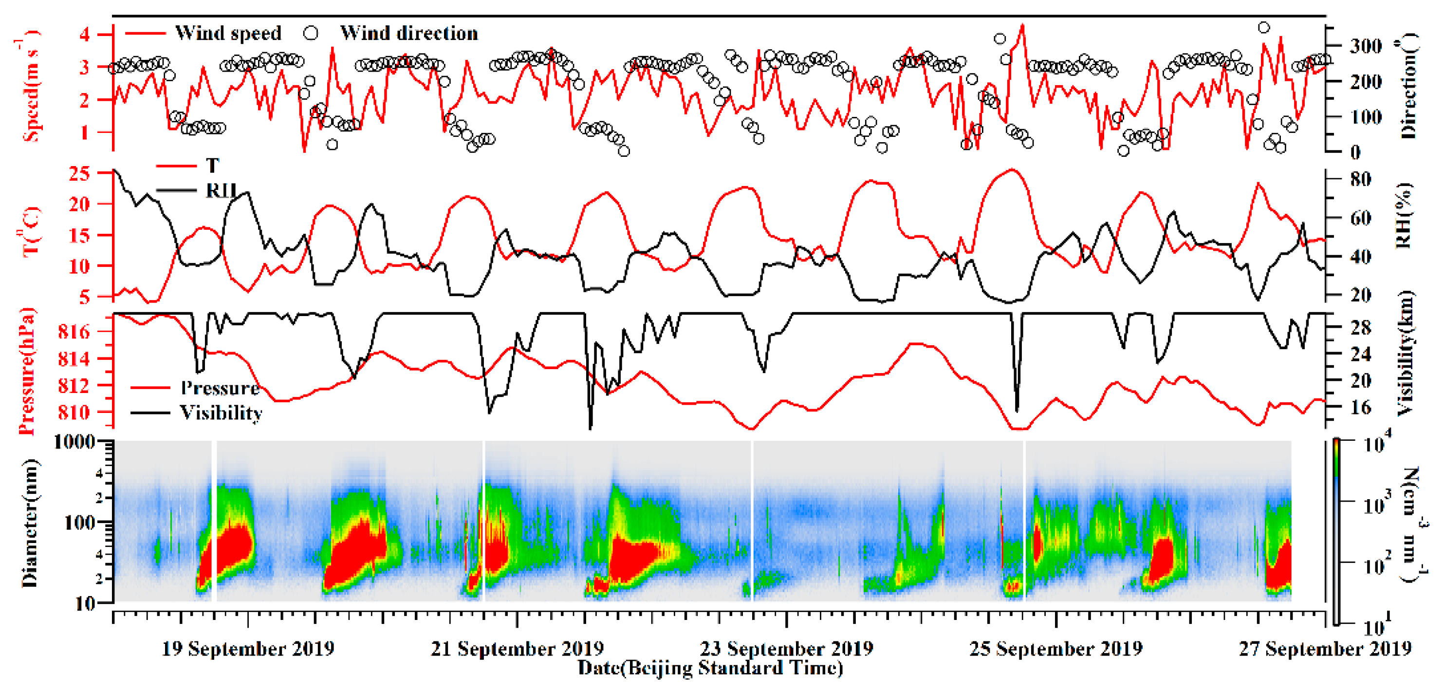 Remotesensing 13 01267 g003 Remotesensing 13 01267 g003