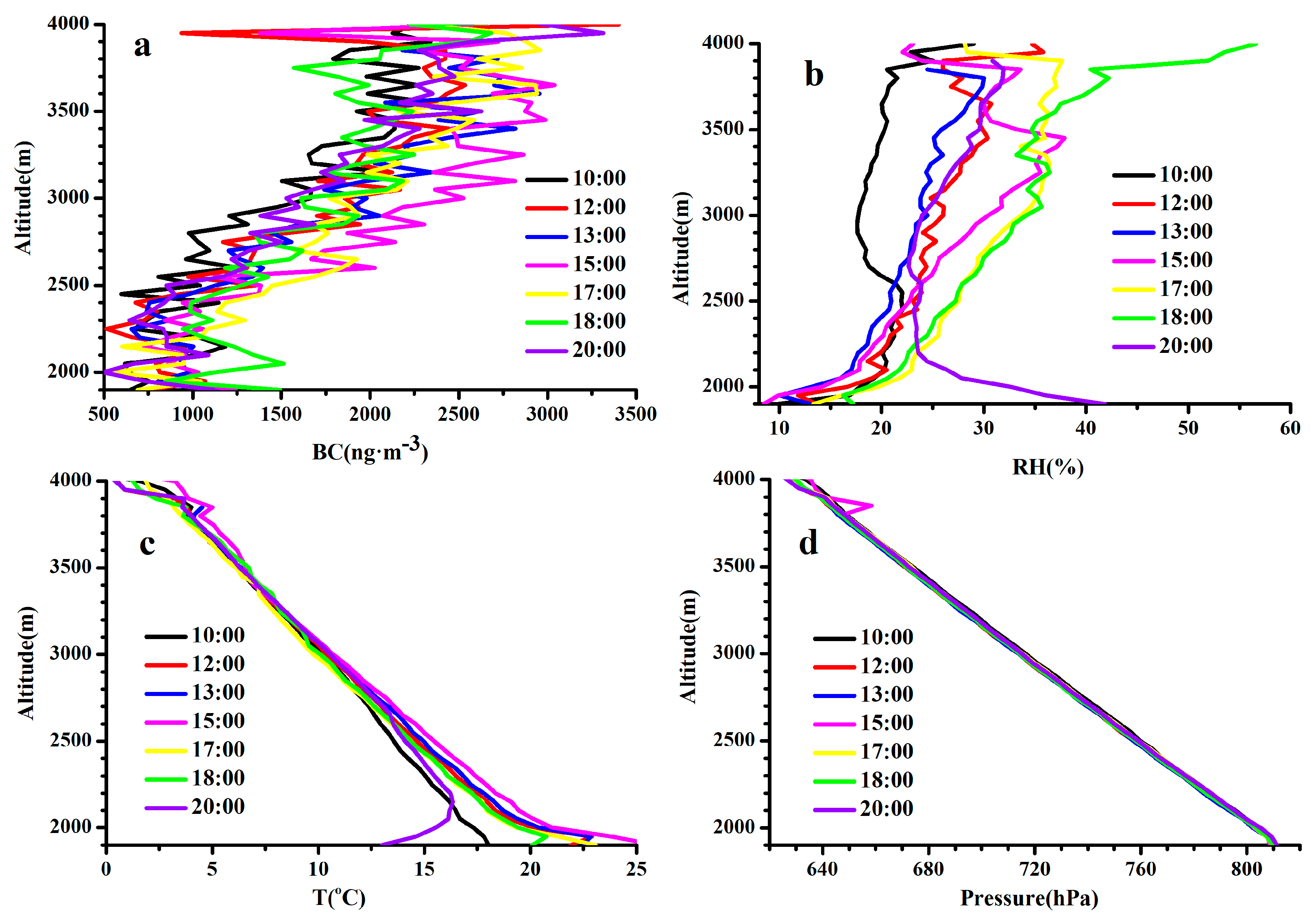 Remotesensing 13 01267 g005 Remotesensing 13 01267 g005