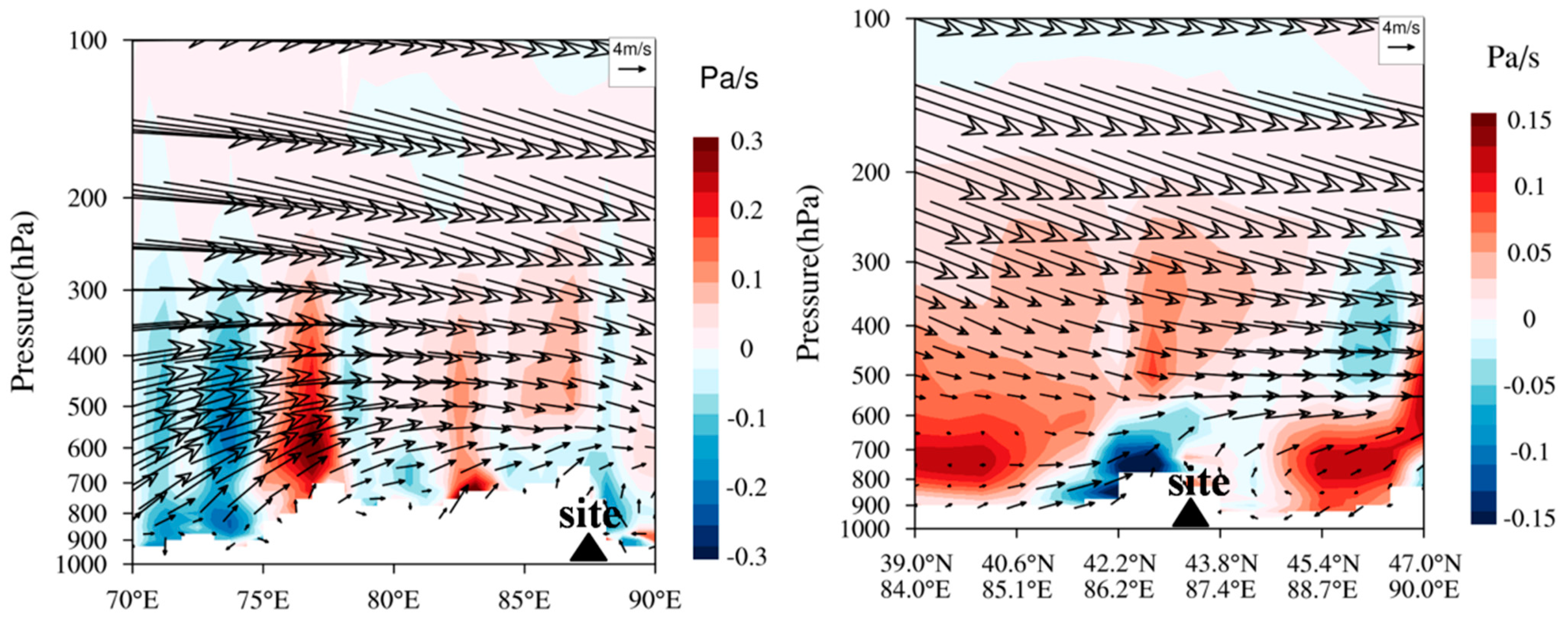 Remotesensing 13 01267 g006 Remotesensing 13 01267 g006