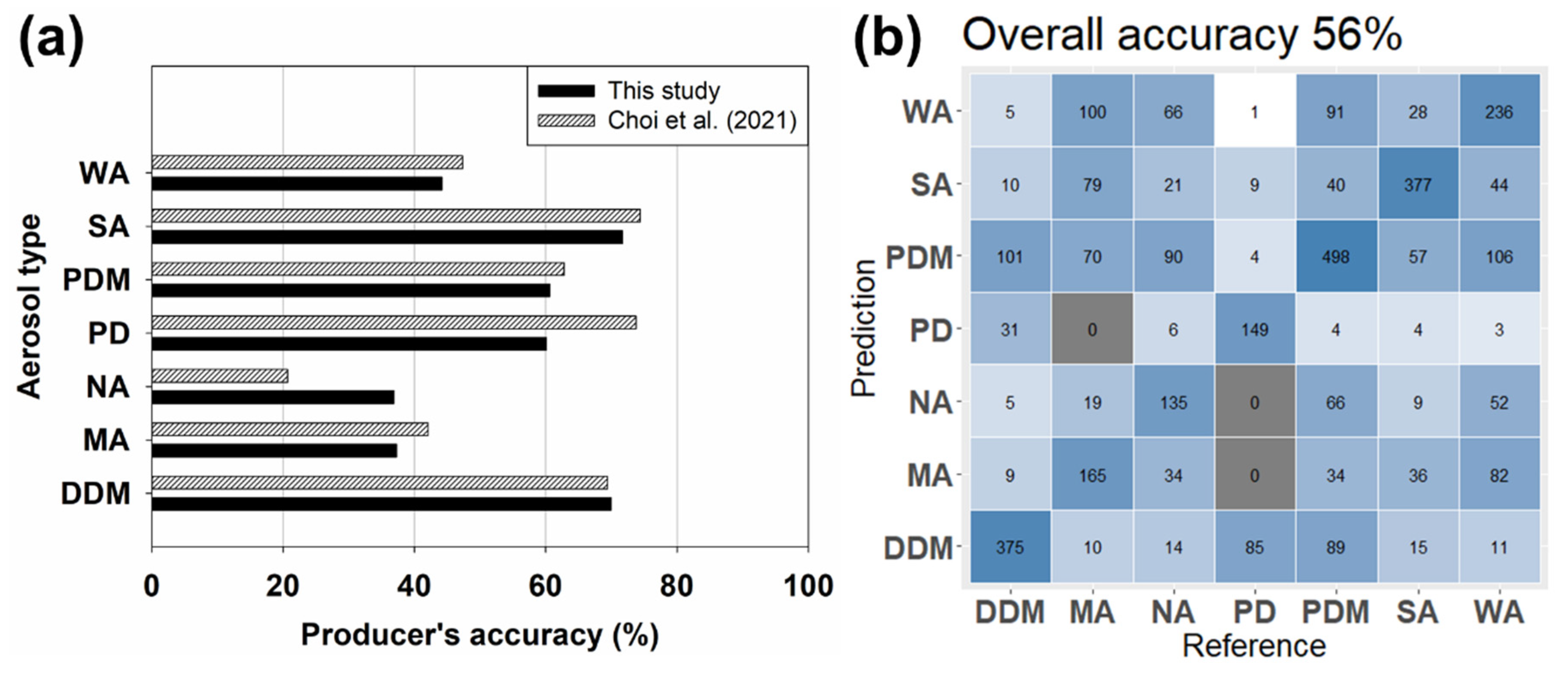 Remote Sensing Free Full Text Improving Spatial Coverage Of Satellite Aerosol Classification Using A Random Forest Model