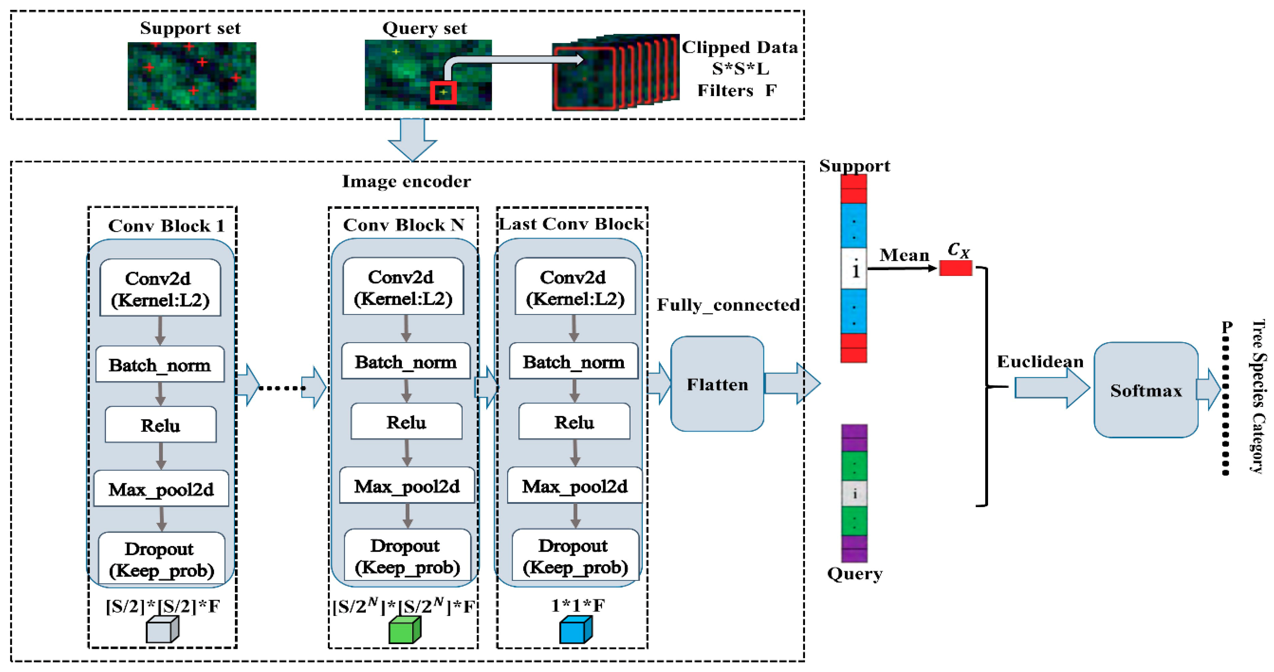 Remotesensing 13 01269 g002