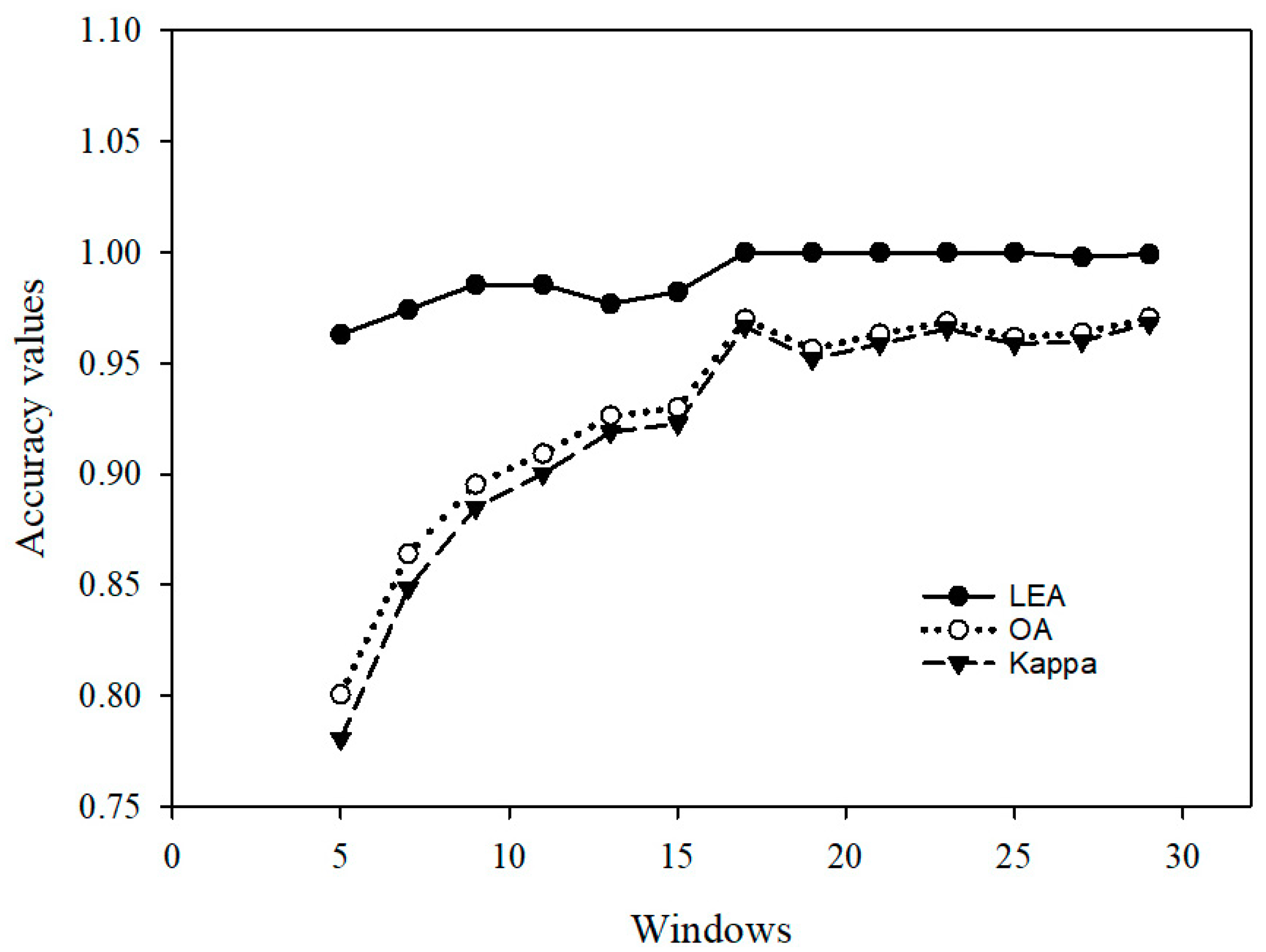 Remotesensing 13 01269 g010