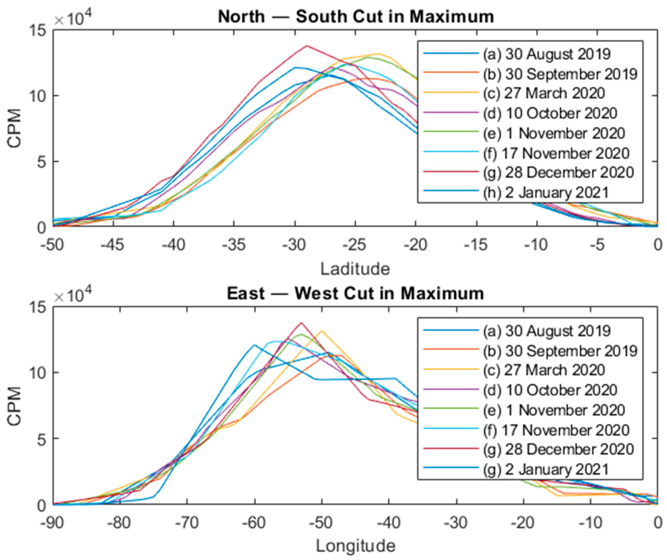 Remotesensing 13 01274 g007