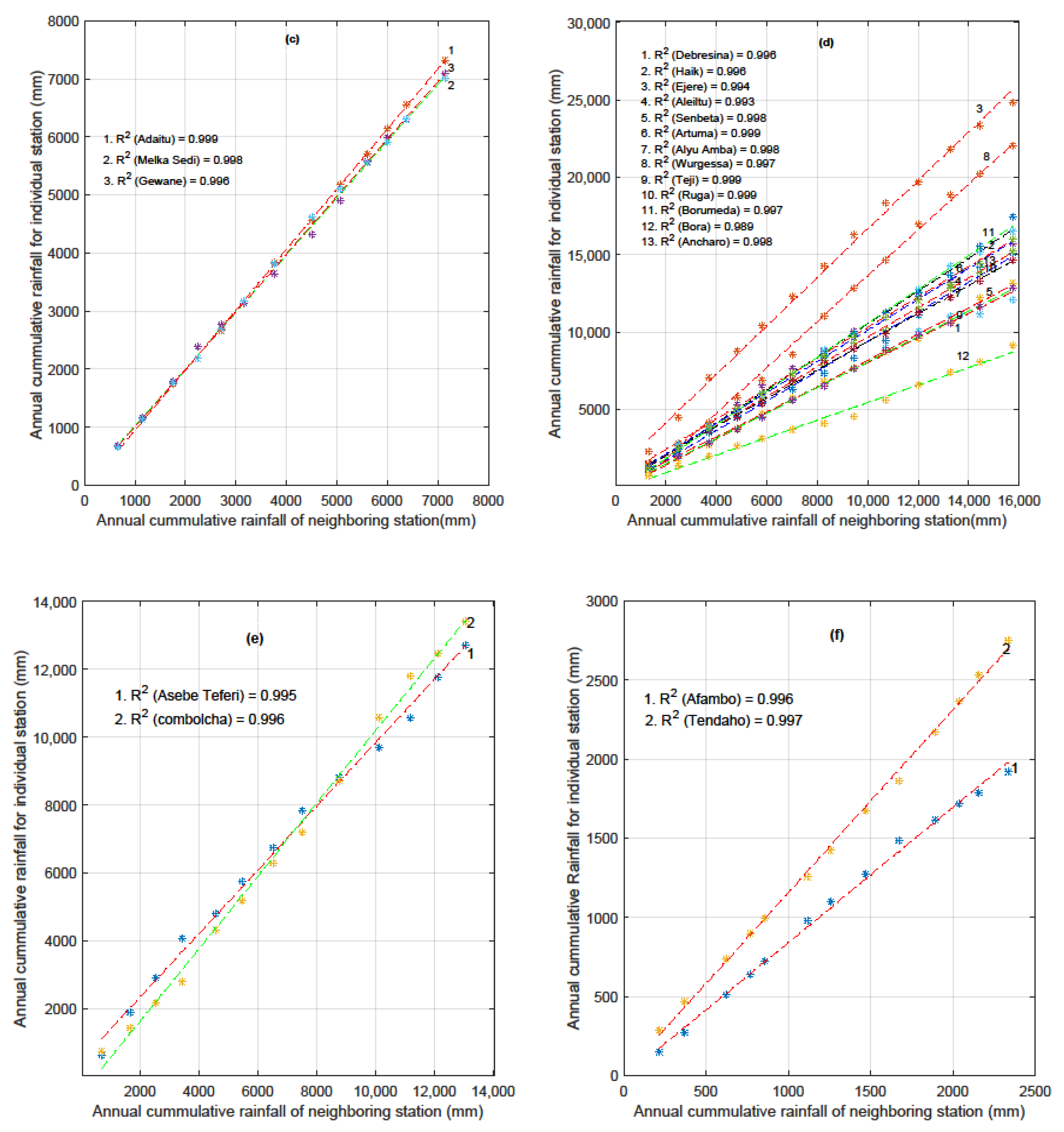 Remotesensing 13 01275 g002b Remotesensing 13 01275 g002b