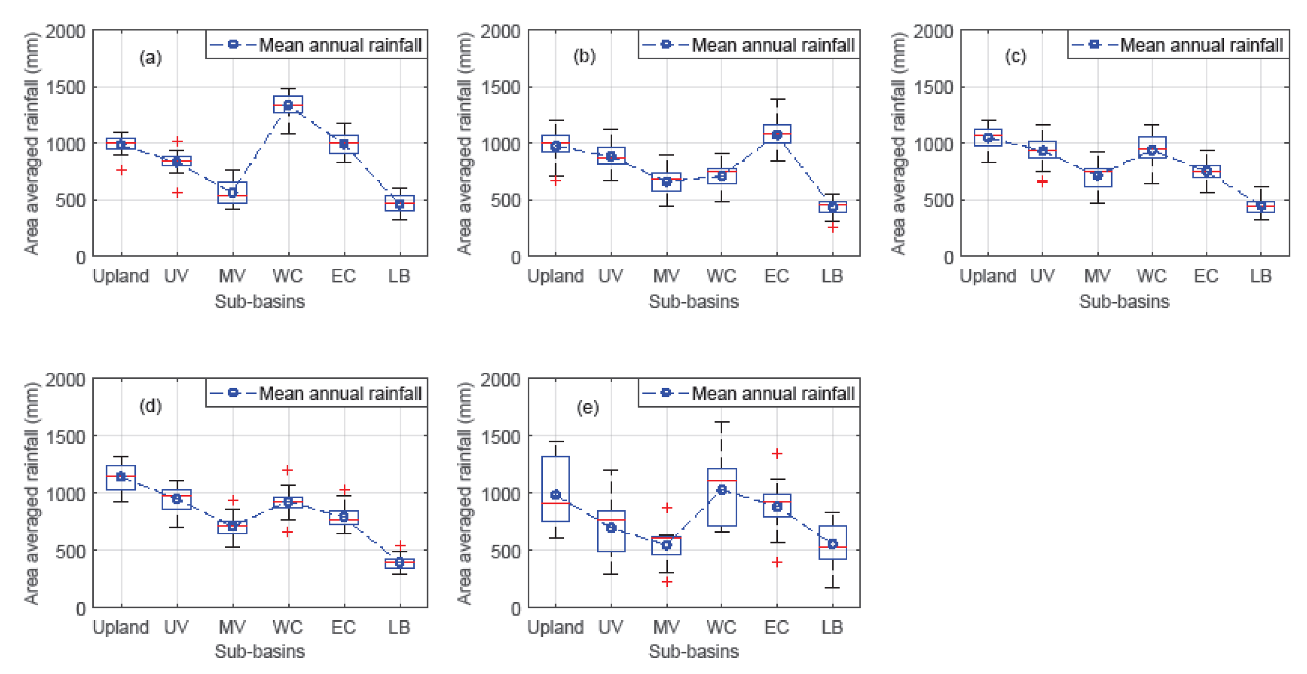 Remotesensing 13 01275 g004 Remotesensing 13 01275 g004
