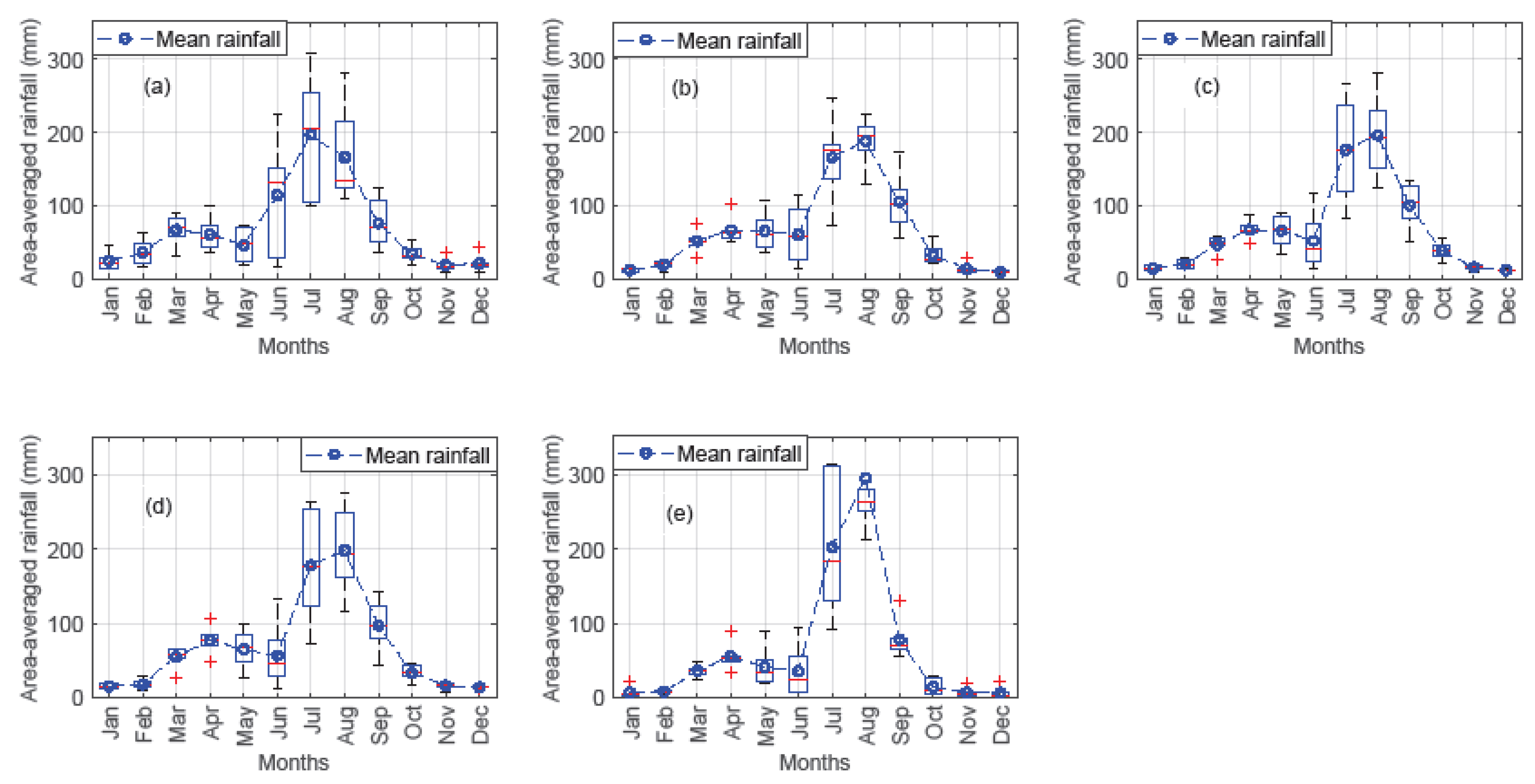 Remotesensing 13 01275 g005 Remotesensing 13 01275 g005