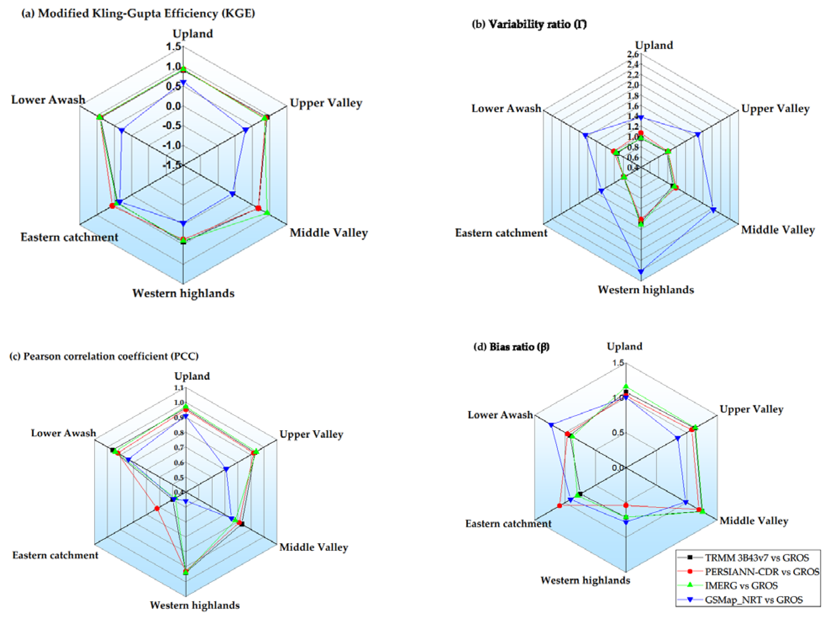 Remotesensing 13 01275 g007 Remotesensing 13 01275 g007