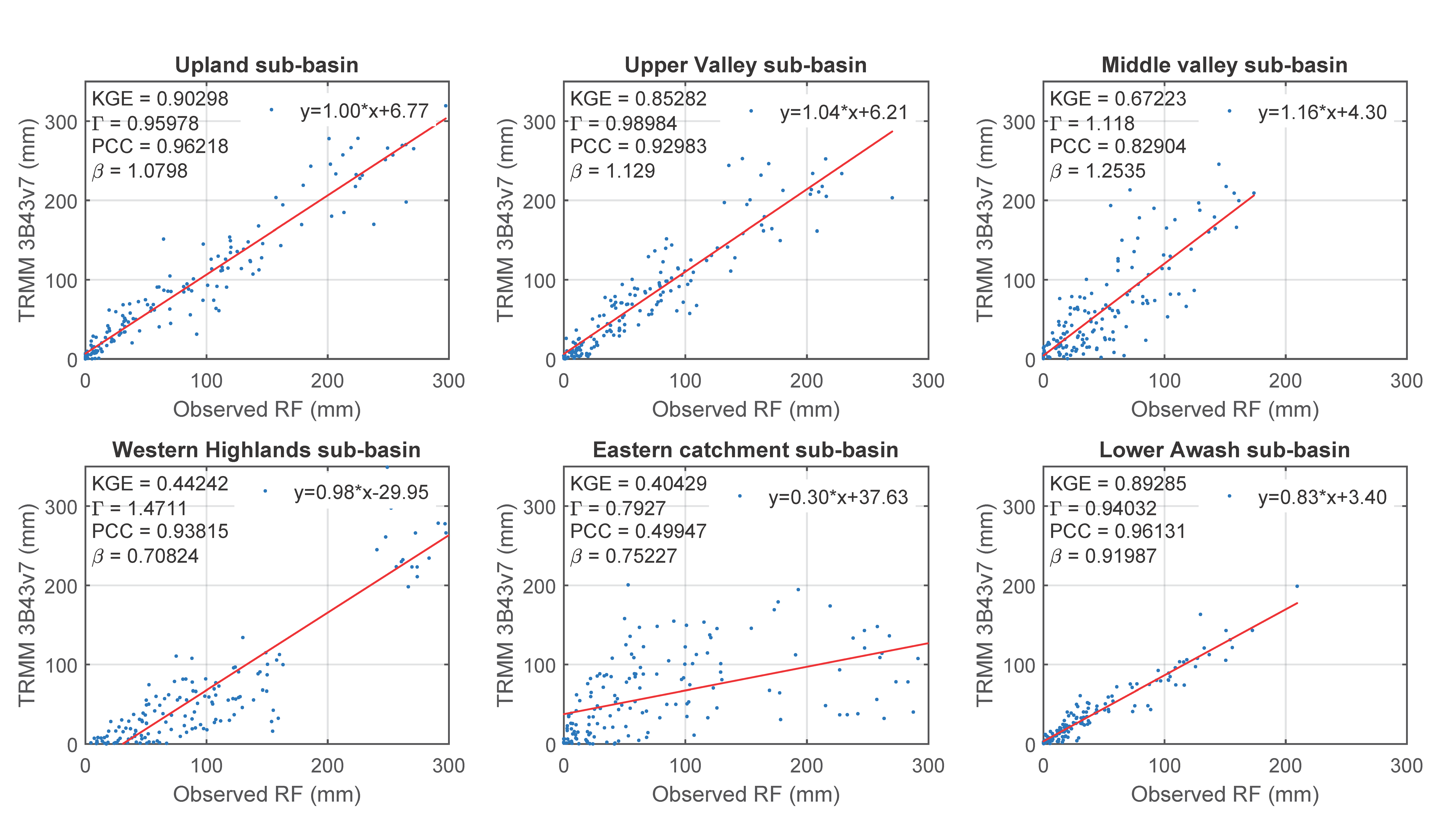 Remotesensing 13 01275 g0a1 Remotesensing 13 01275 g0a1