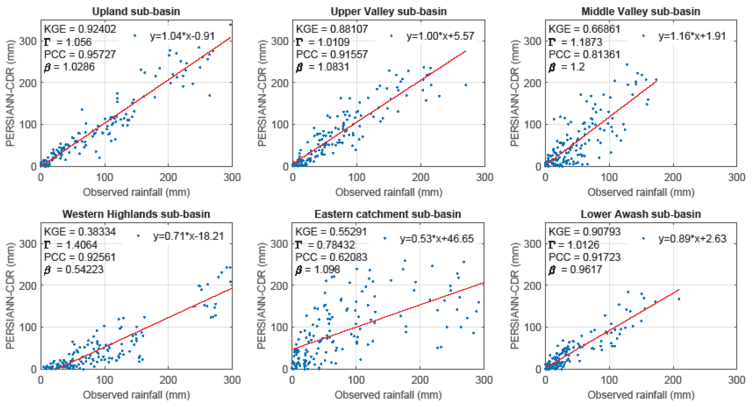 Remotesensing 13 01275 g0a2 Remotesensing 13 01275 g0a2