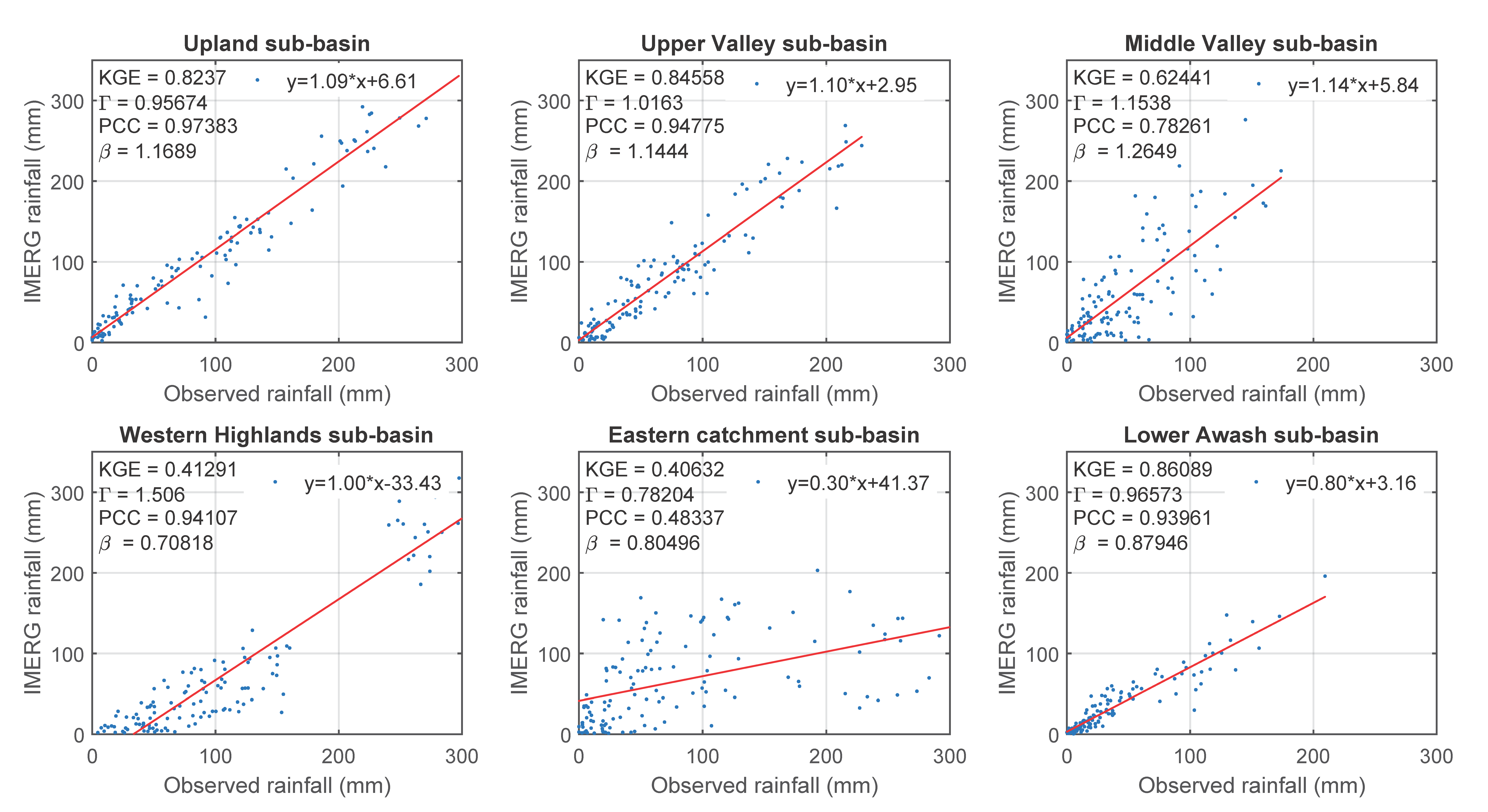 Remotesensing 13 01275 g0a3 Remotesensing 13 01275 g0a3