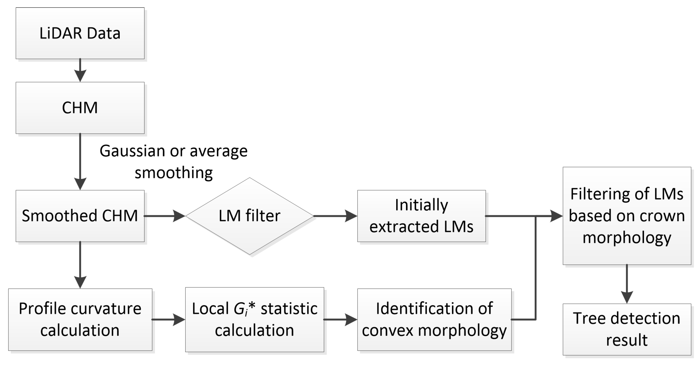 Remotesensing 13 01278 g002 Remotesensing 13 01278 g002