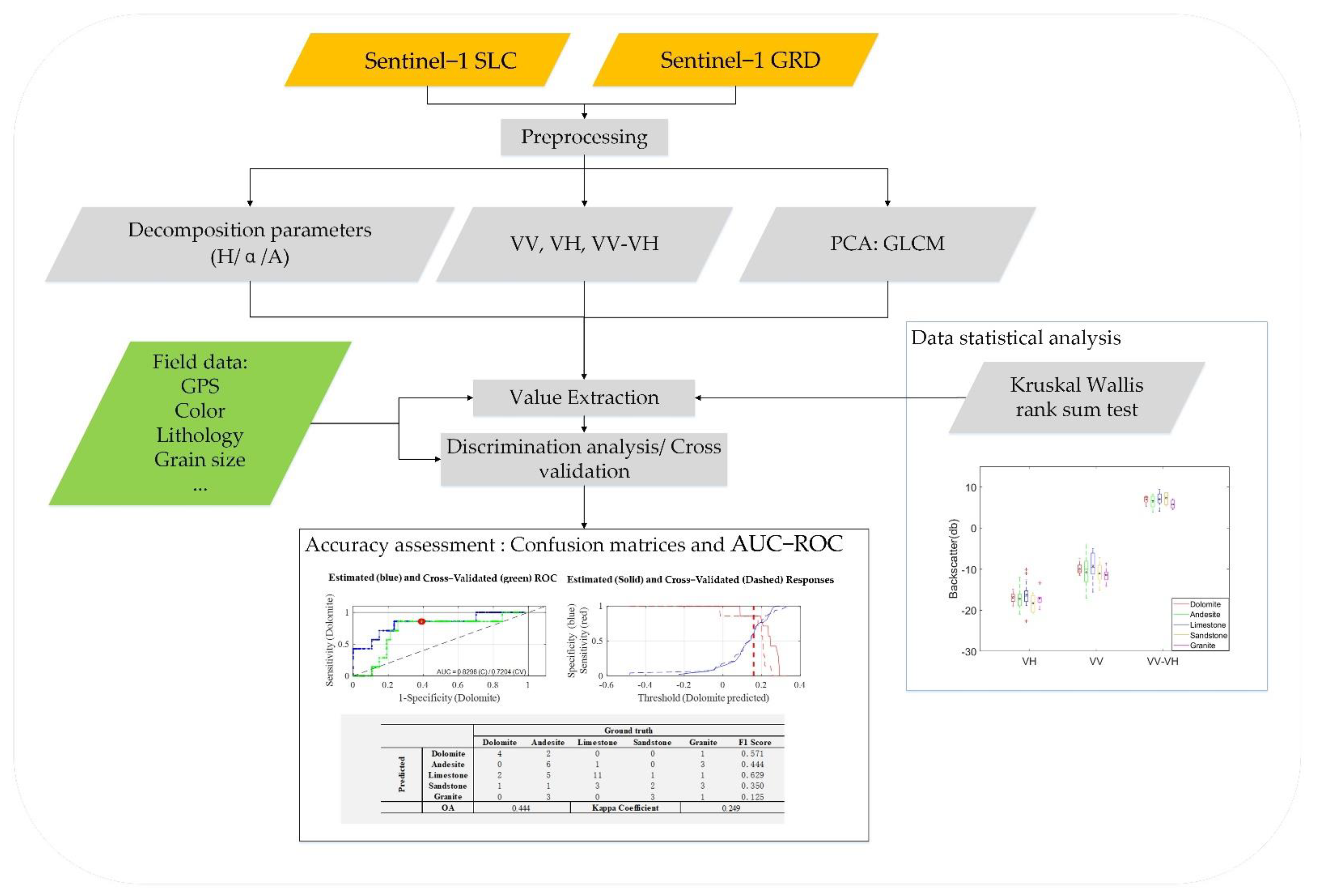 Remotesensing 13 01280 g002 Remotesensing 13 01280 g002