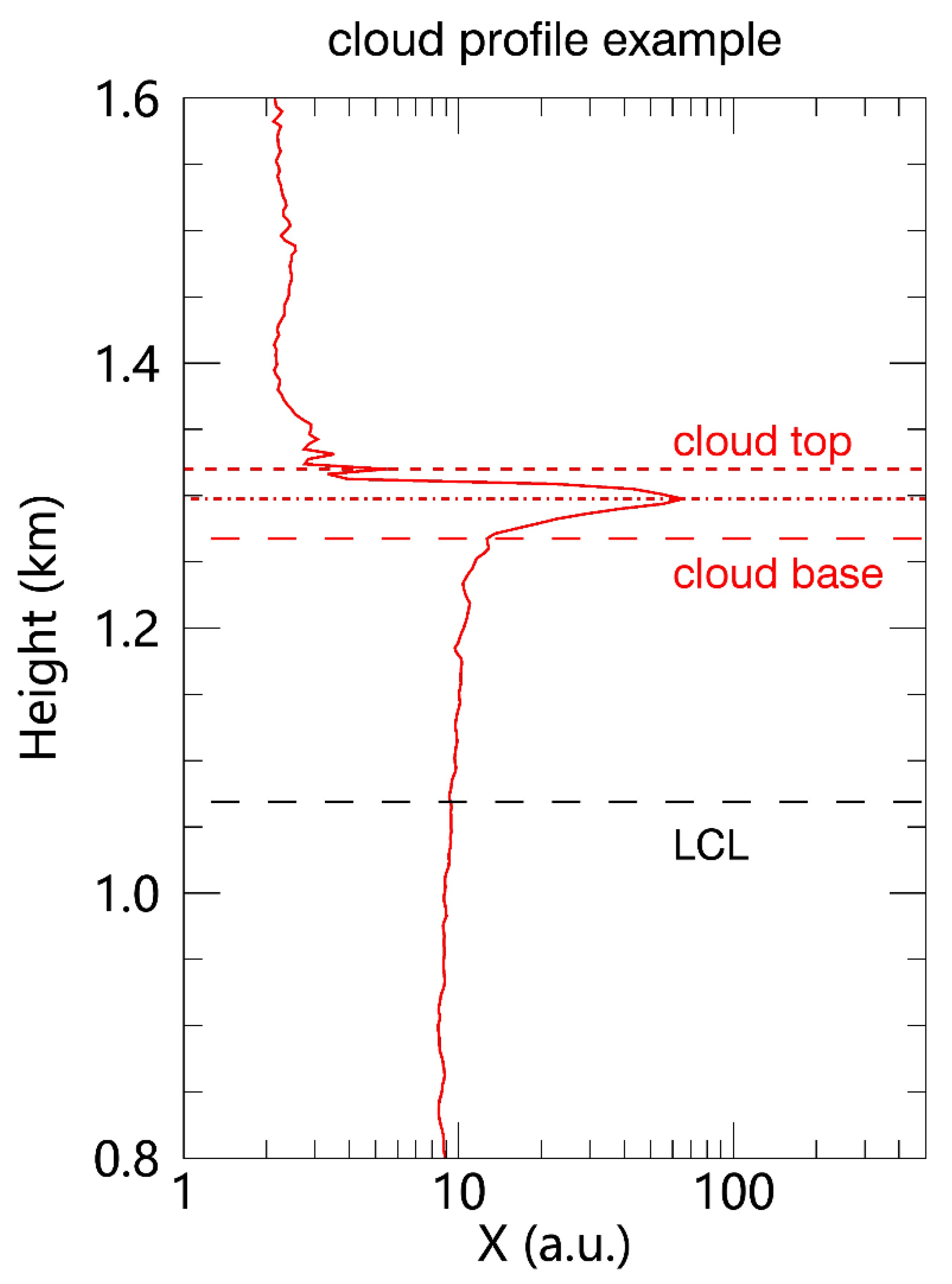 Remotesensing 13 01281 g001 Remotesensing 13 01281 g001