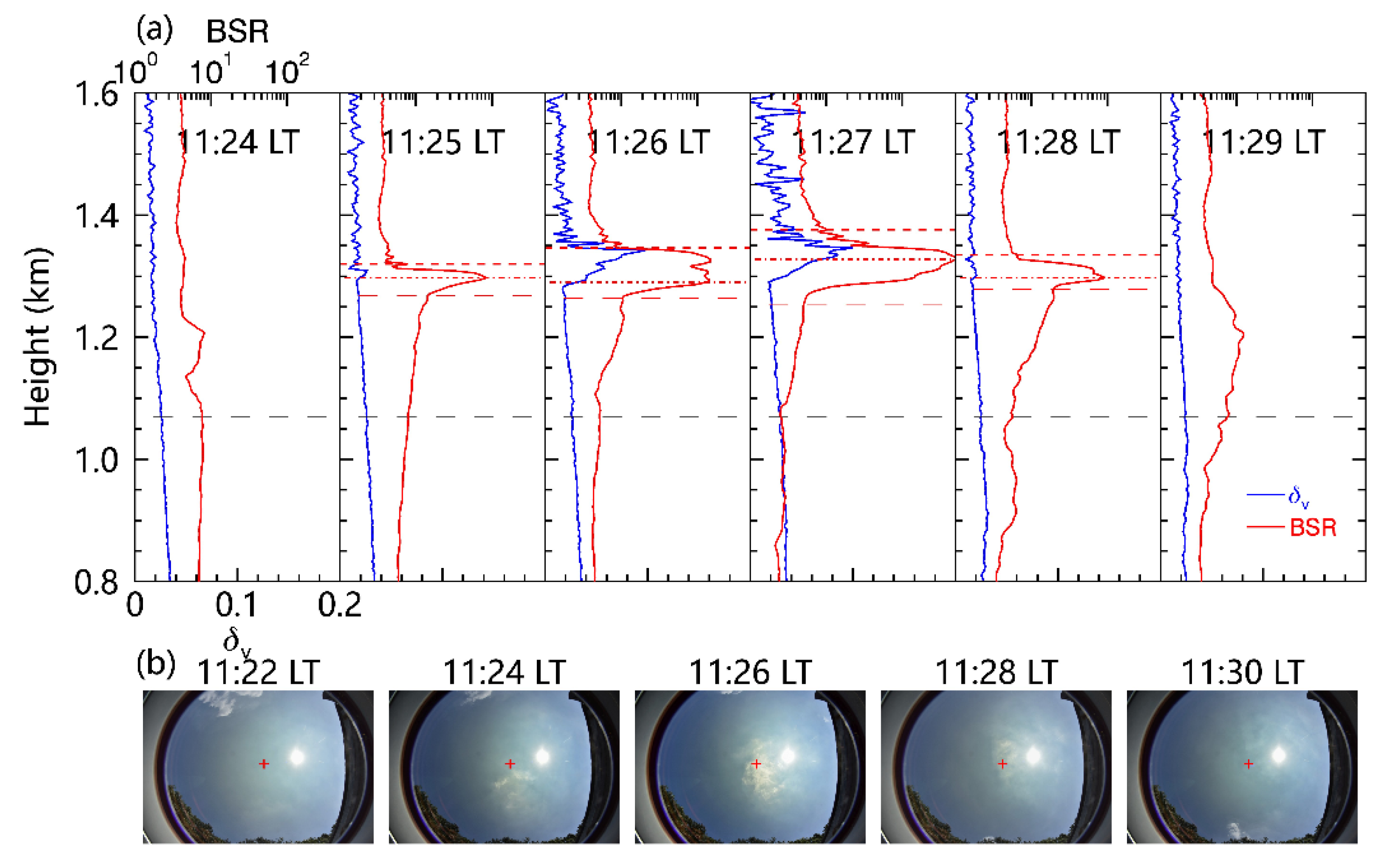 Remotesensing 13 01281 g003 Remotesensing 13 01281 g003