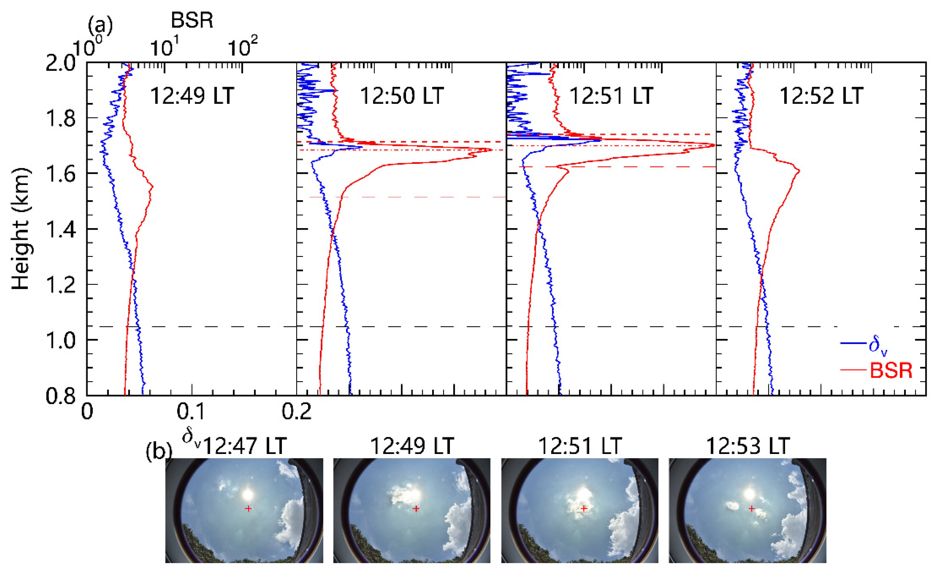 Remotesensing 13 01281 g005 Remotesensing 13 01281 g005