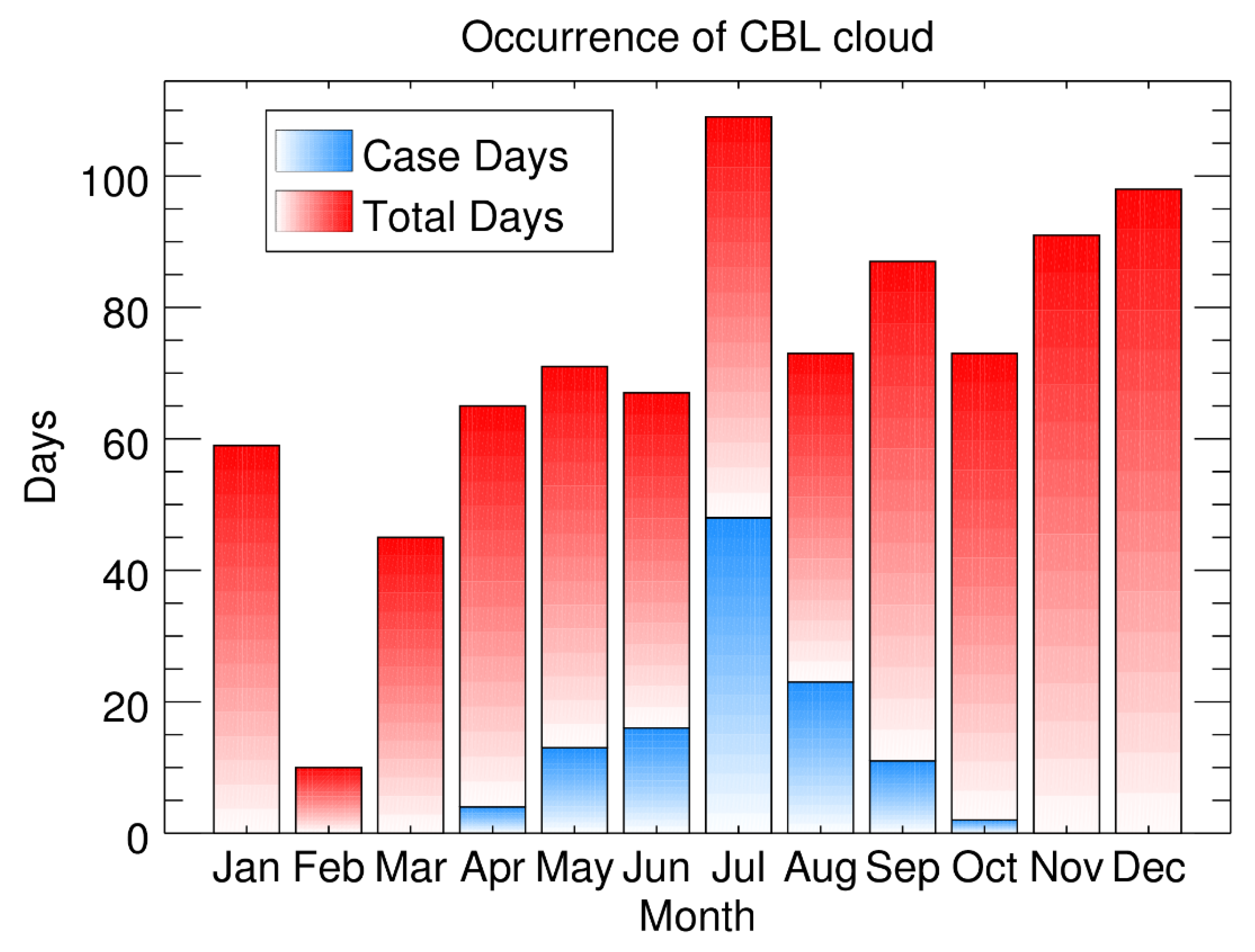 Remotesensing 13 01281 g006 Remotesensing 13 01281 g006