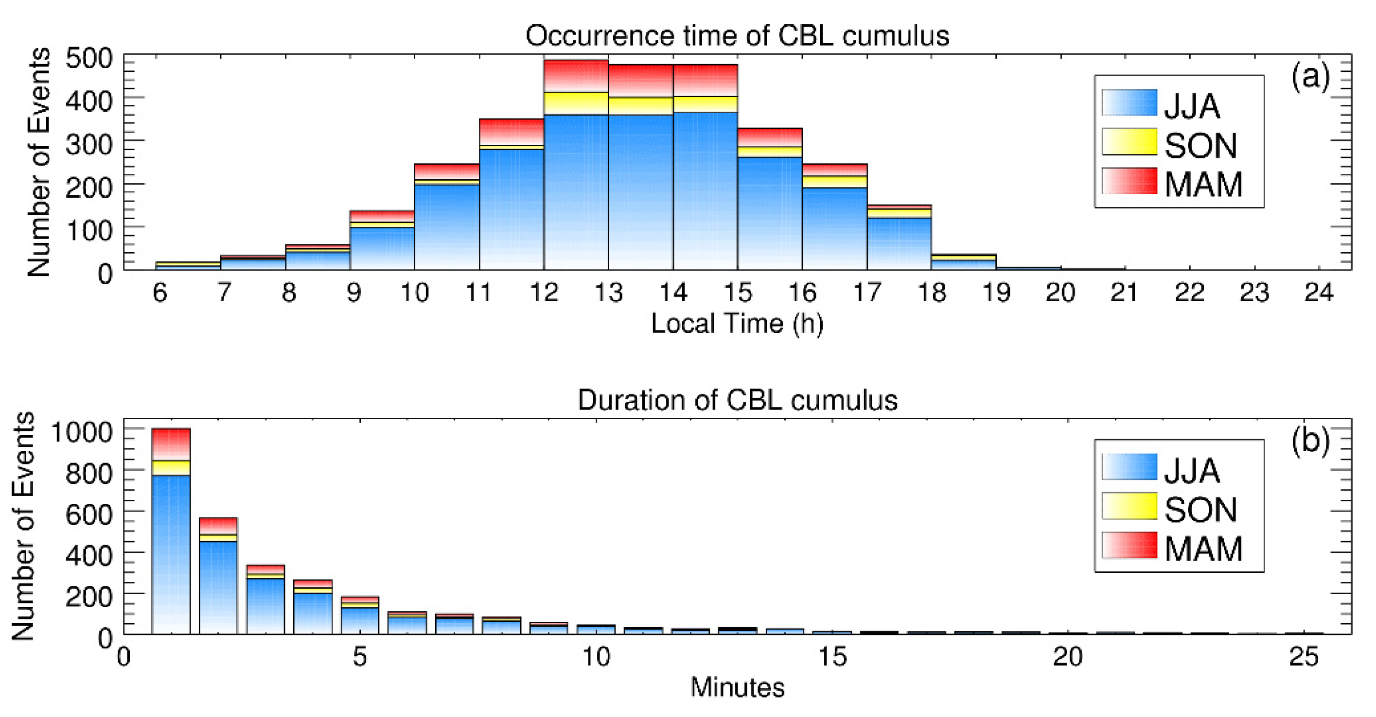 Remotesensing 13 01281 g007 Remotesensing 13 01281 g007