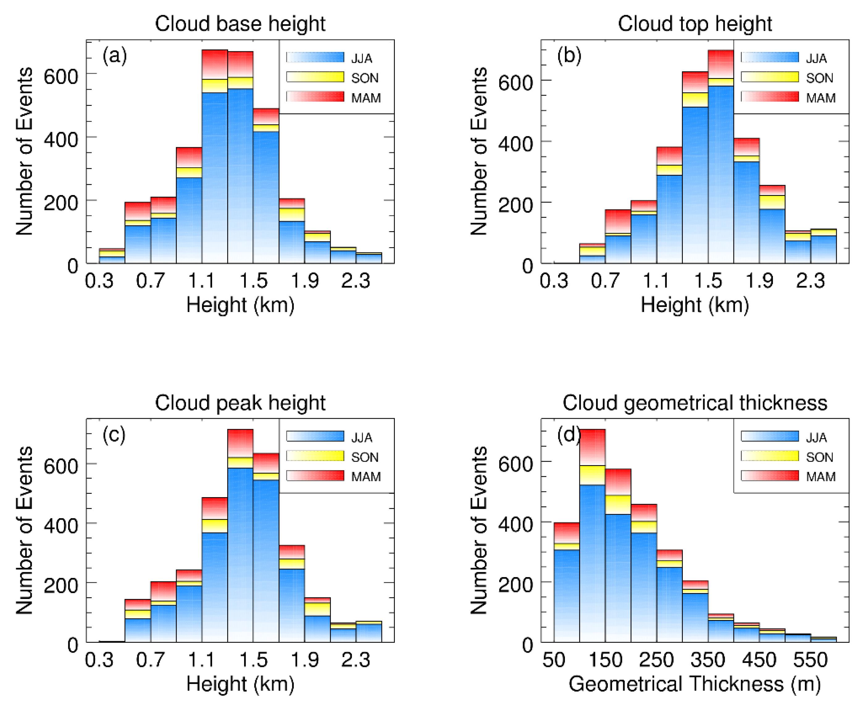 Remotesensing 13 01281 g008 Remotesensing 13 01281 g008
