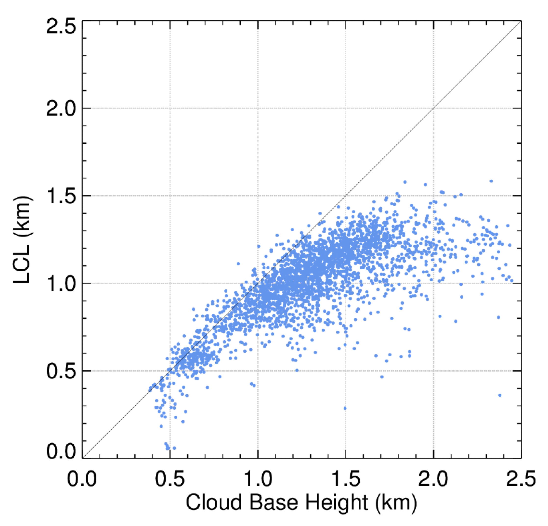 Remotesensing 13 01281 g009 Remotesensing 13 01281 g009