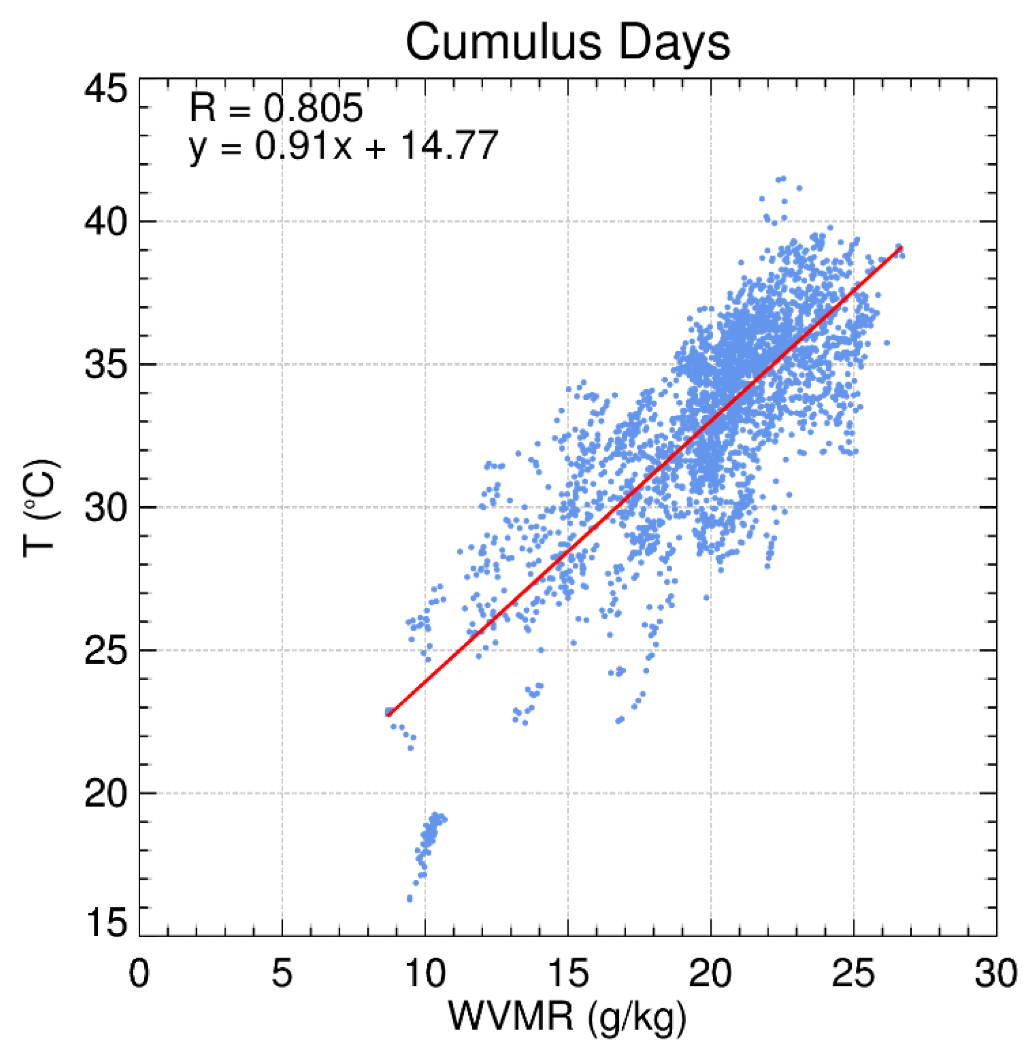 Remotesensing 13 01281 g011 Remotesensing 13 01281 g011