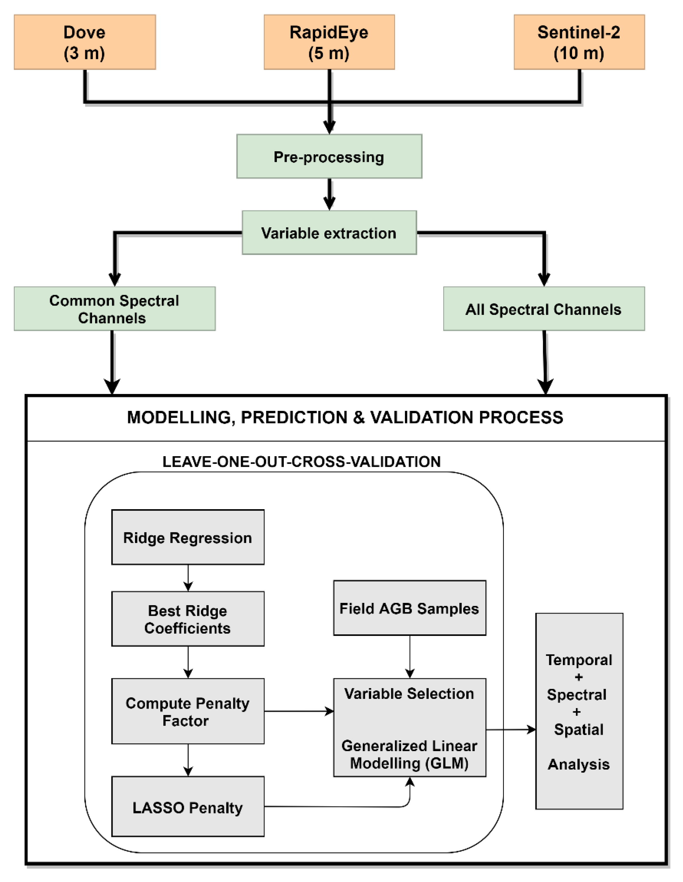 Remotesensing 13 01282 g002 Remotesensing 13 01282 g002