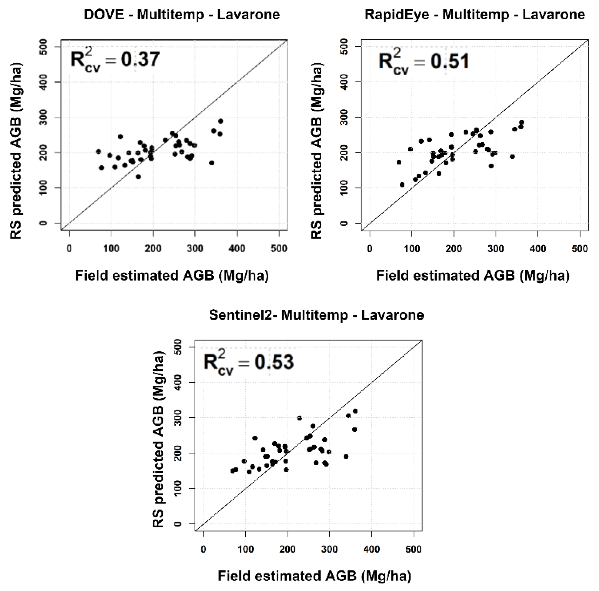 Remotesensing 13 01282 g007 Remotesensing 13 01282 g007