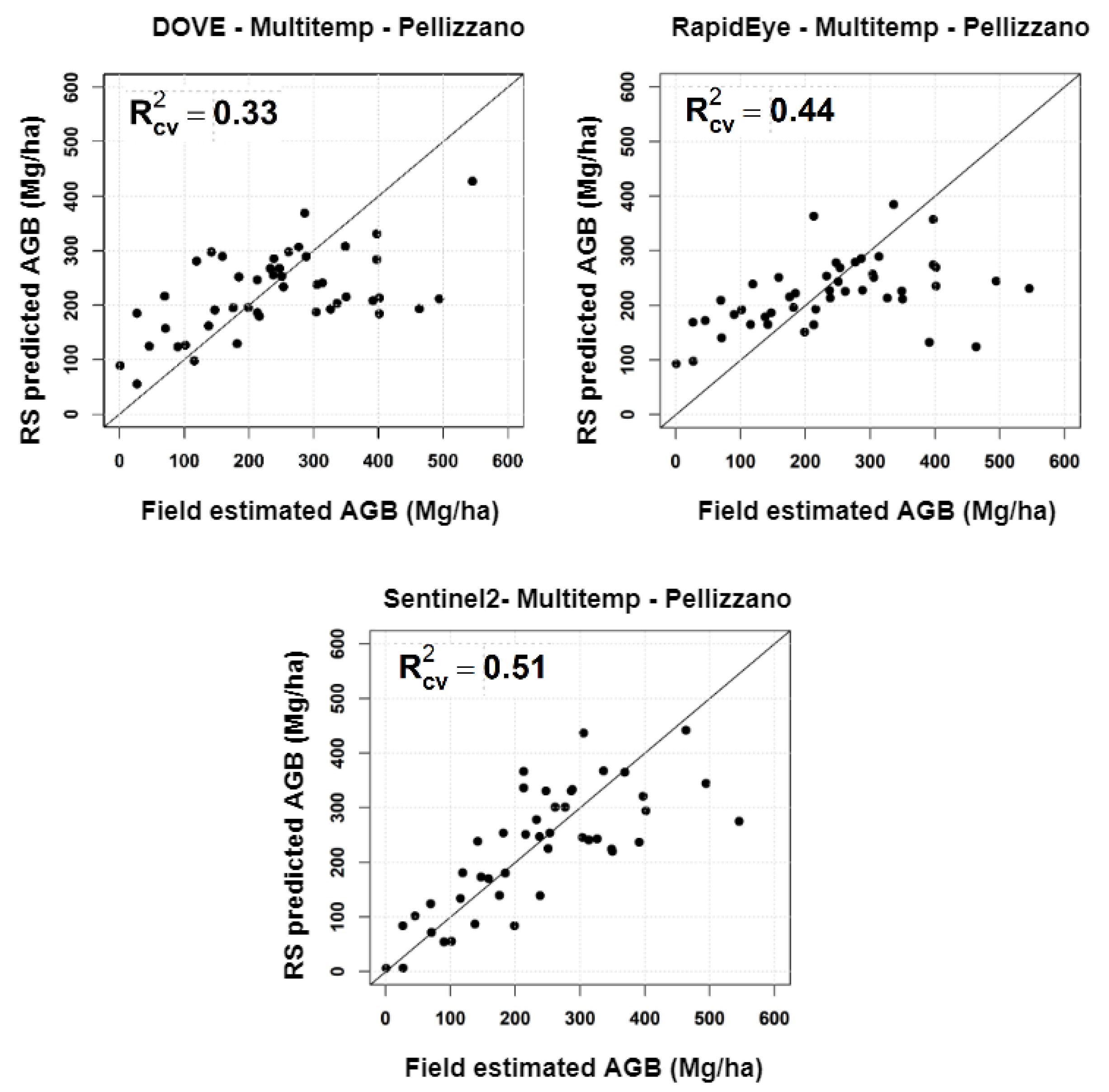 Remotesensing 13 01282 g008 Remotesensing 13 01282 g008