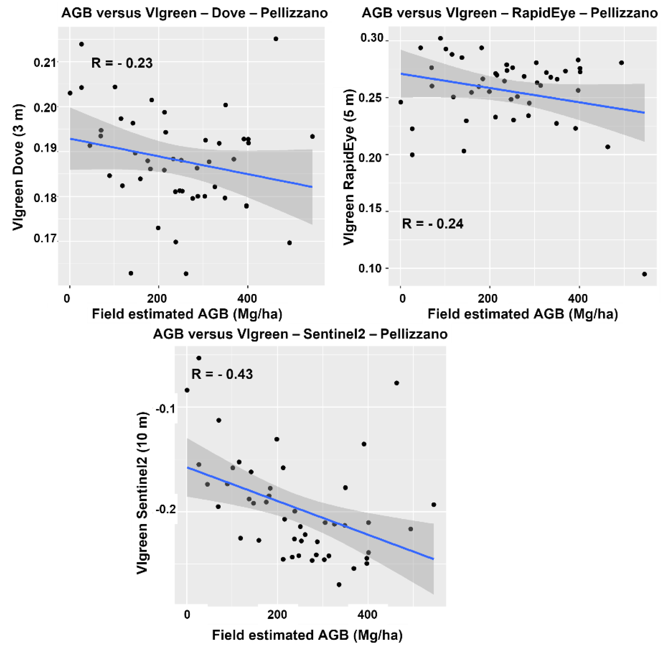 Remotesensing 13 01282 g010 Remotesensing 13 01282 g010