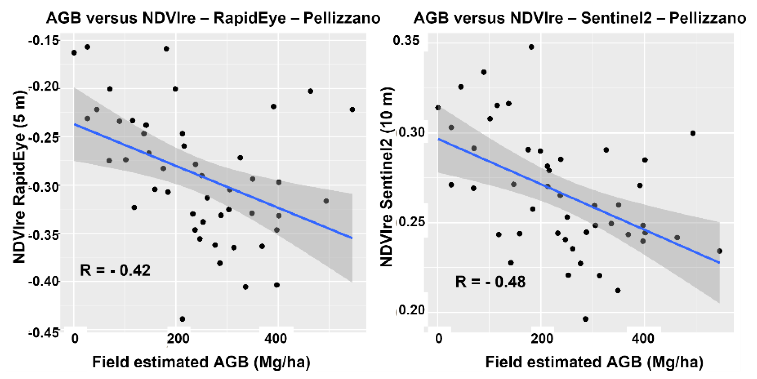 Remotesensing 13 01282 g012 Remotesensing 13 01282 g012
