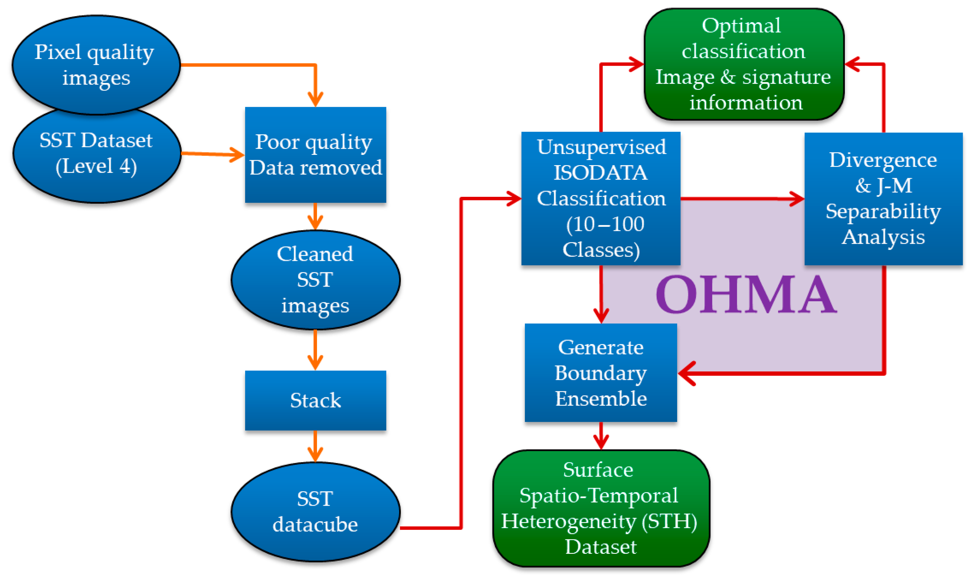 Remotesensing 13 01283 g002 Remotesensing 13 01283 g002