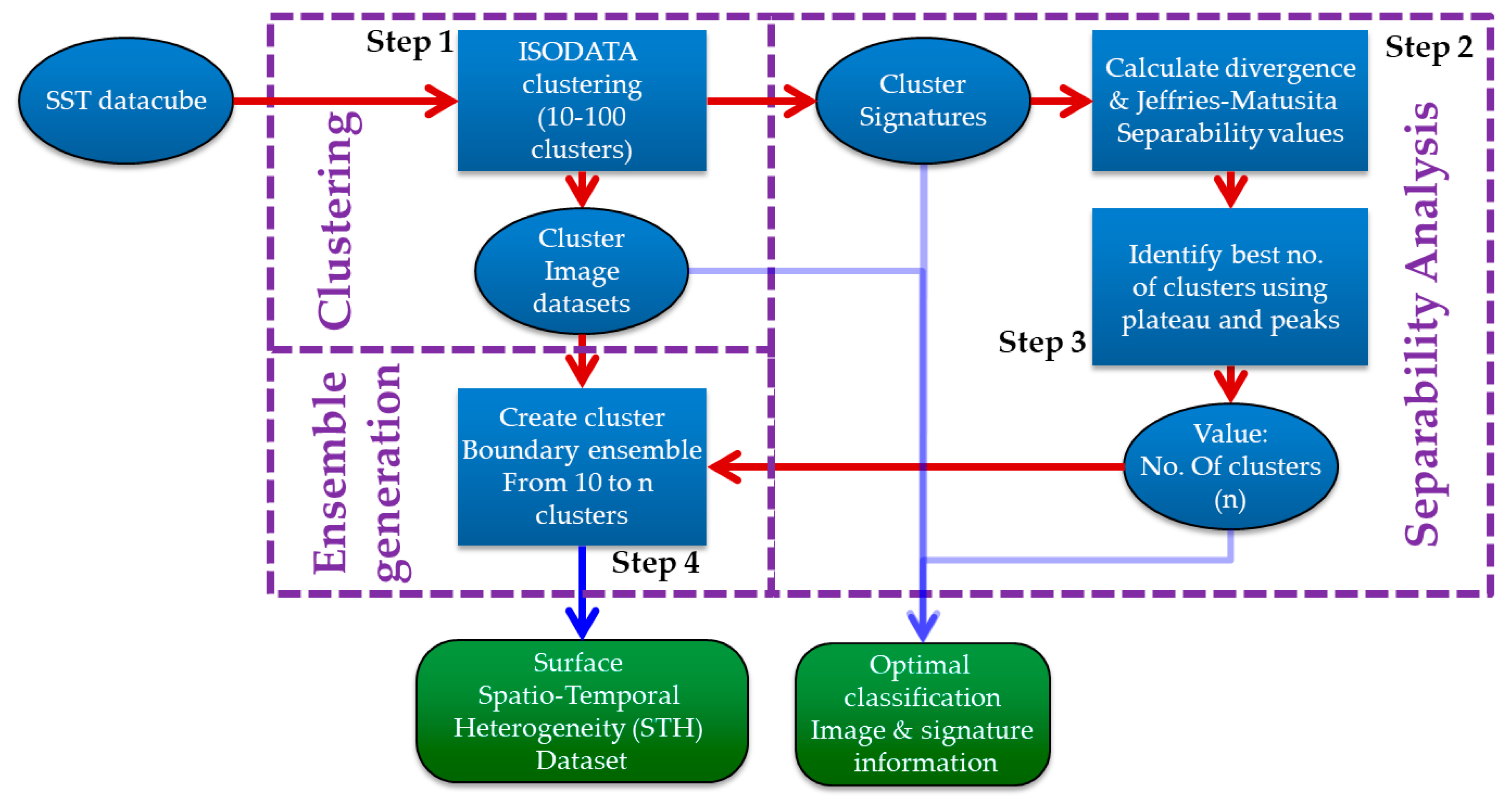 Remotesensing 13 01283 g003 Remotesensing 13 01283 g003