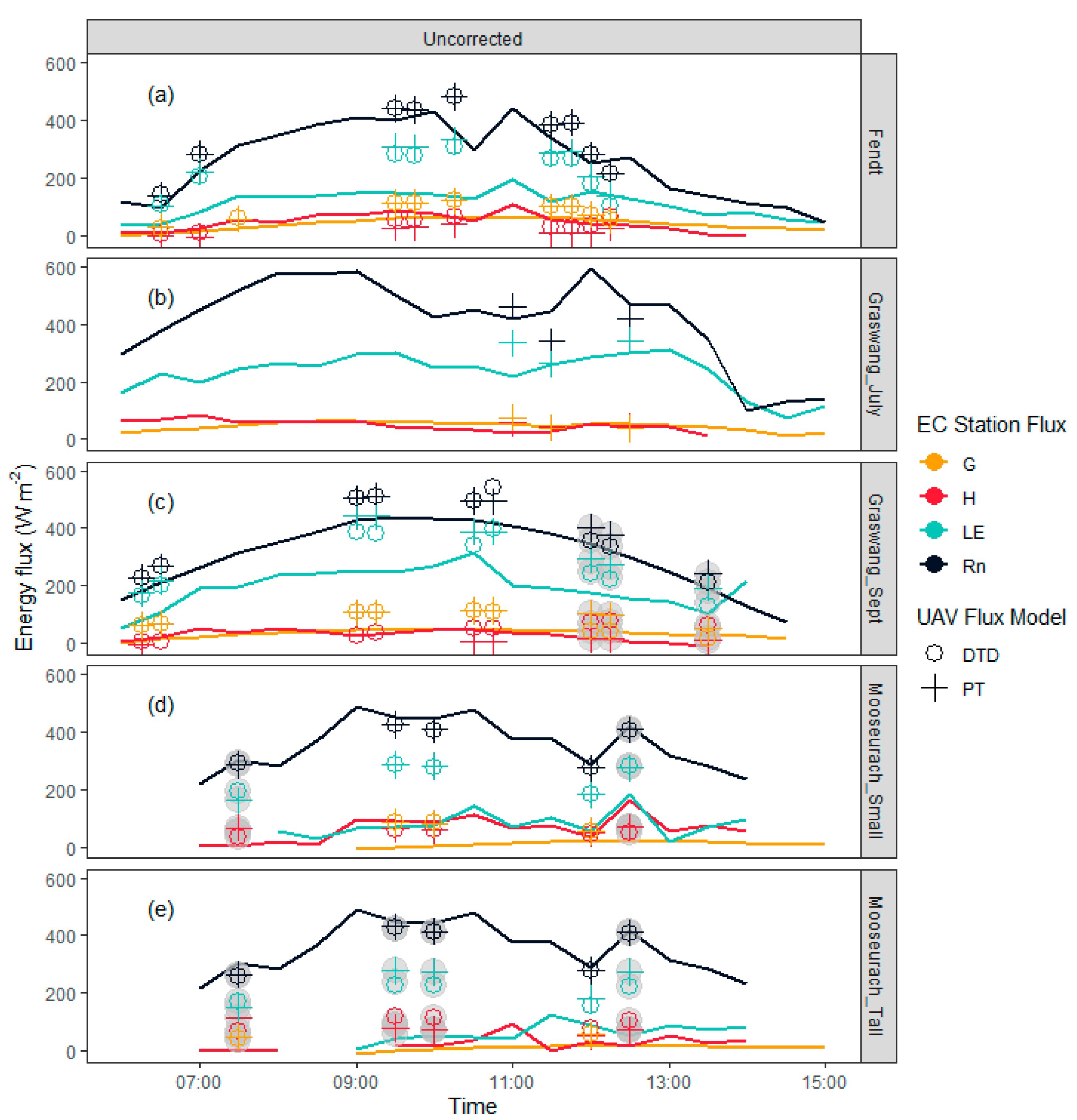 Remotesensing 13 01286 g006