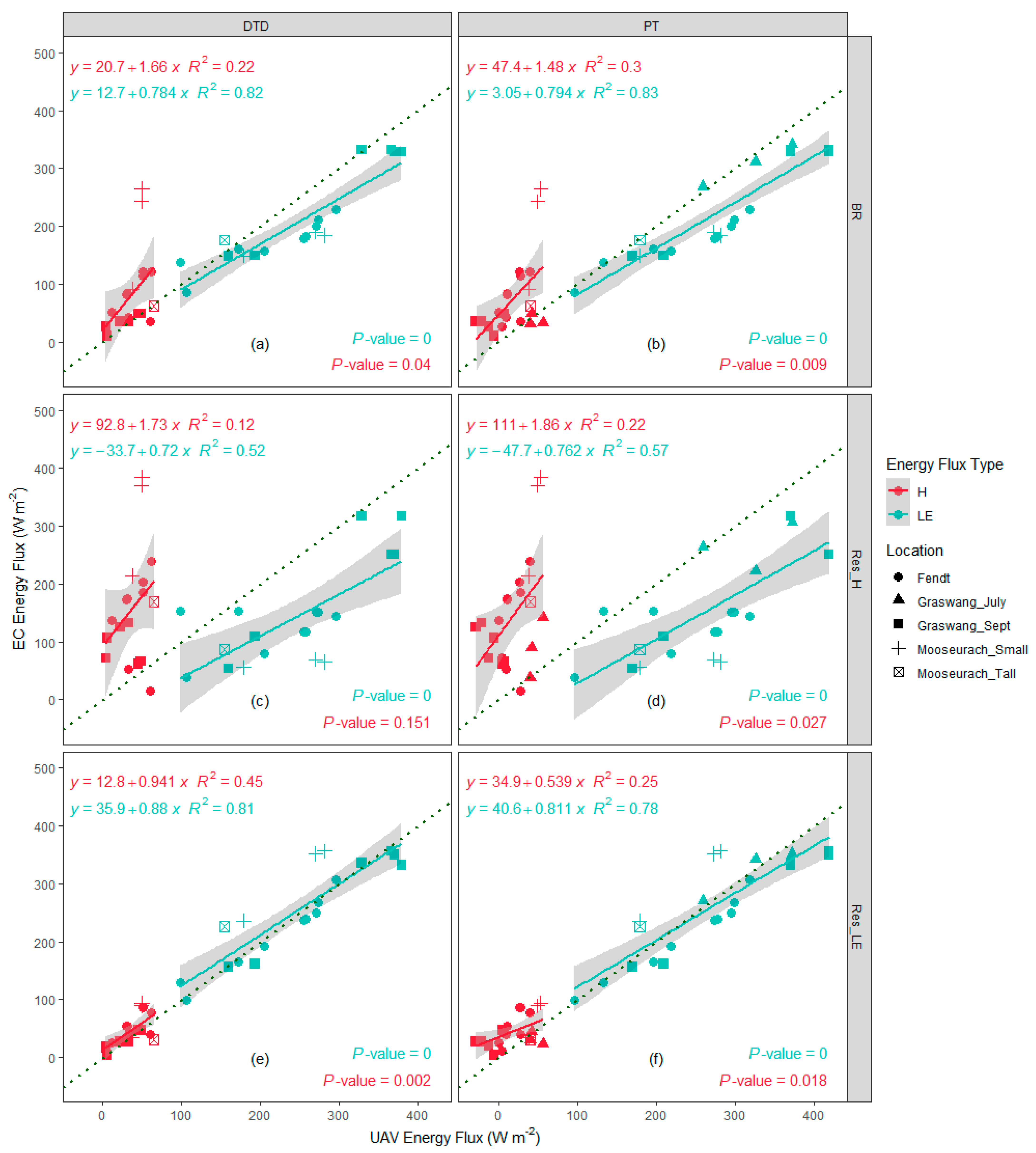 Remotesensing 13 01286 g007