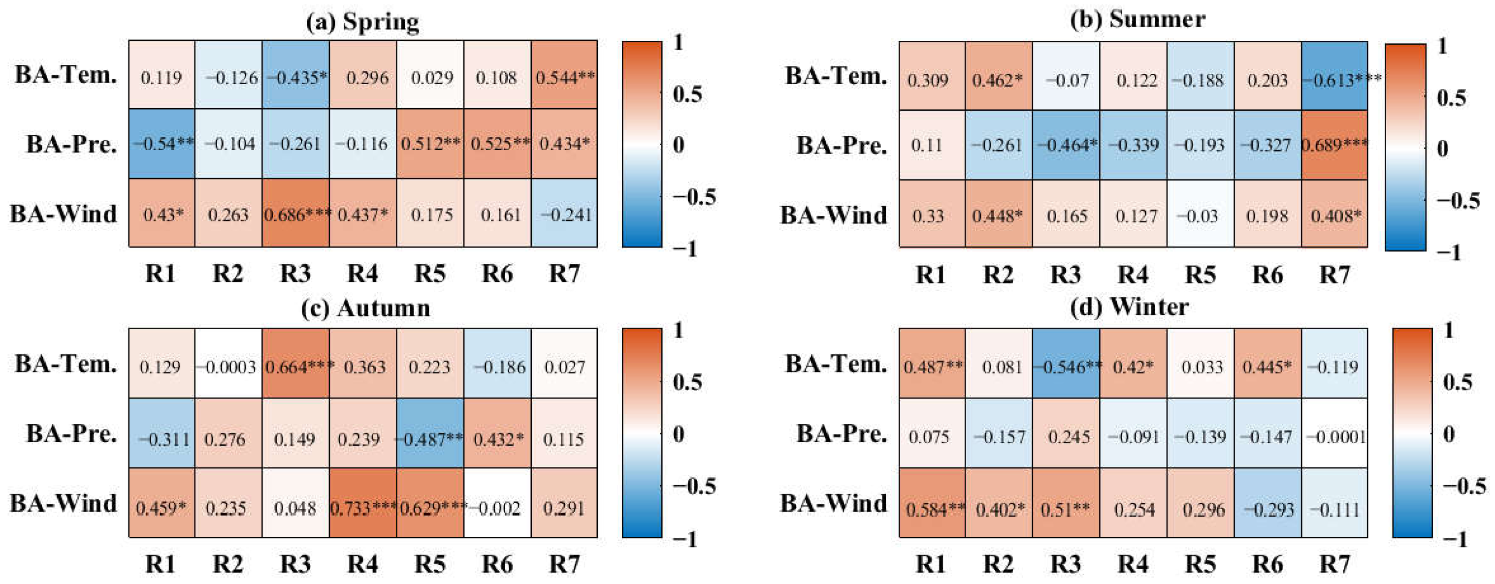 Remotesensing 13 01287 g015 Remotesensing 13 01287 g015